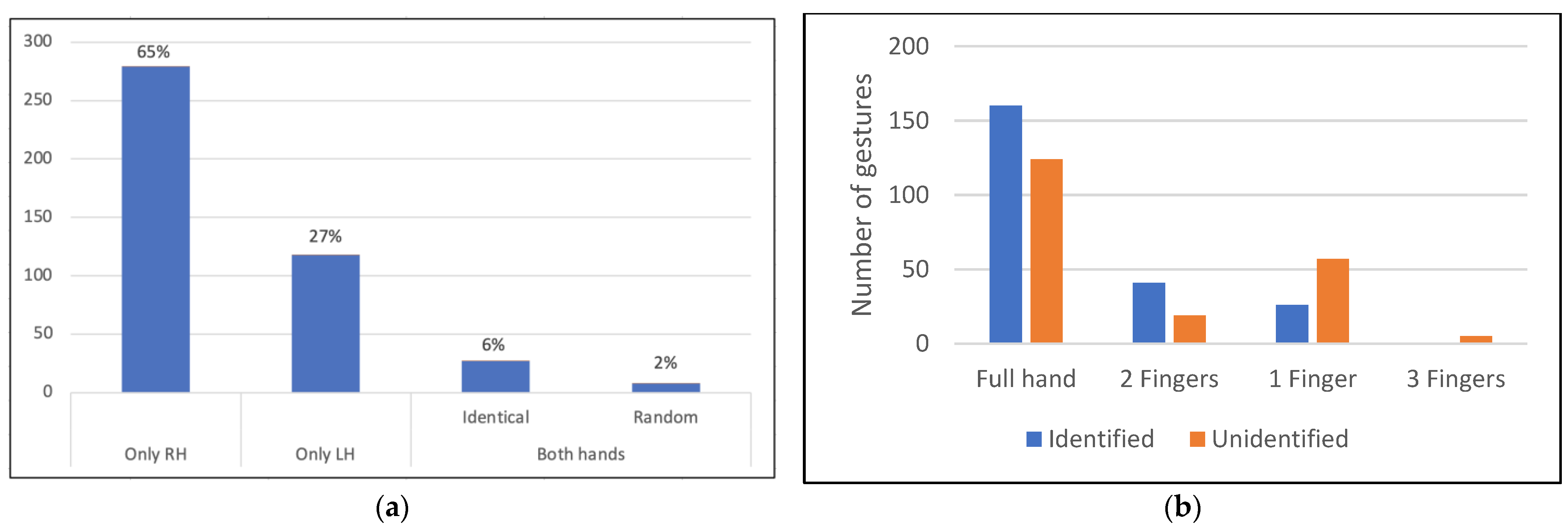 Electronics 12 01513 g003 Electronics 12 01513 g003