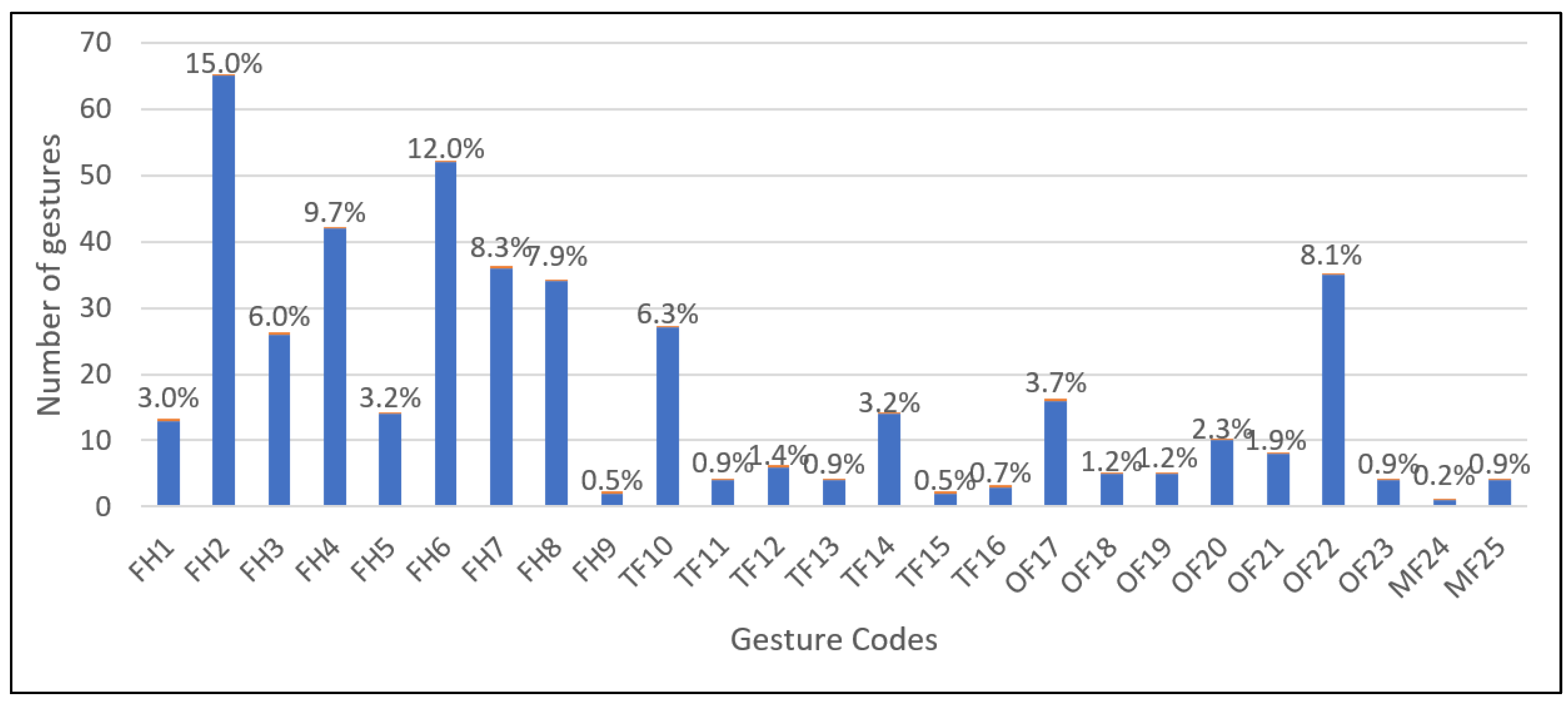 Electronics 12 01513 g005 Electronics 12 01513 g005