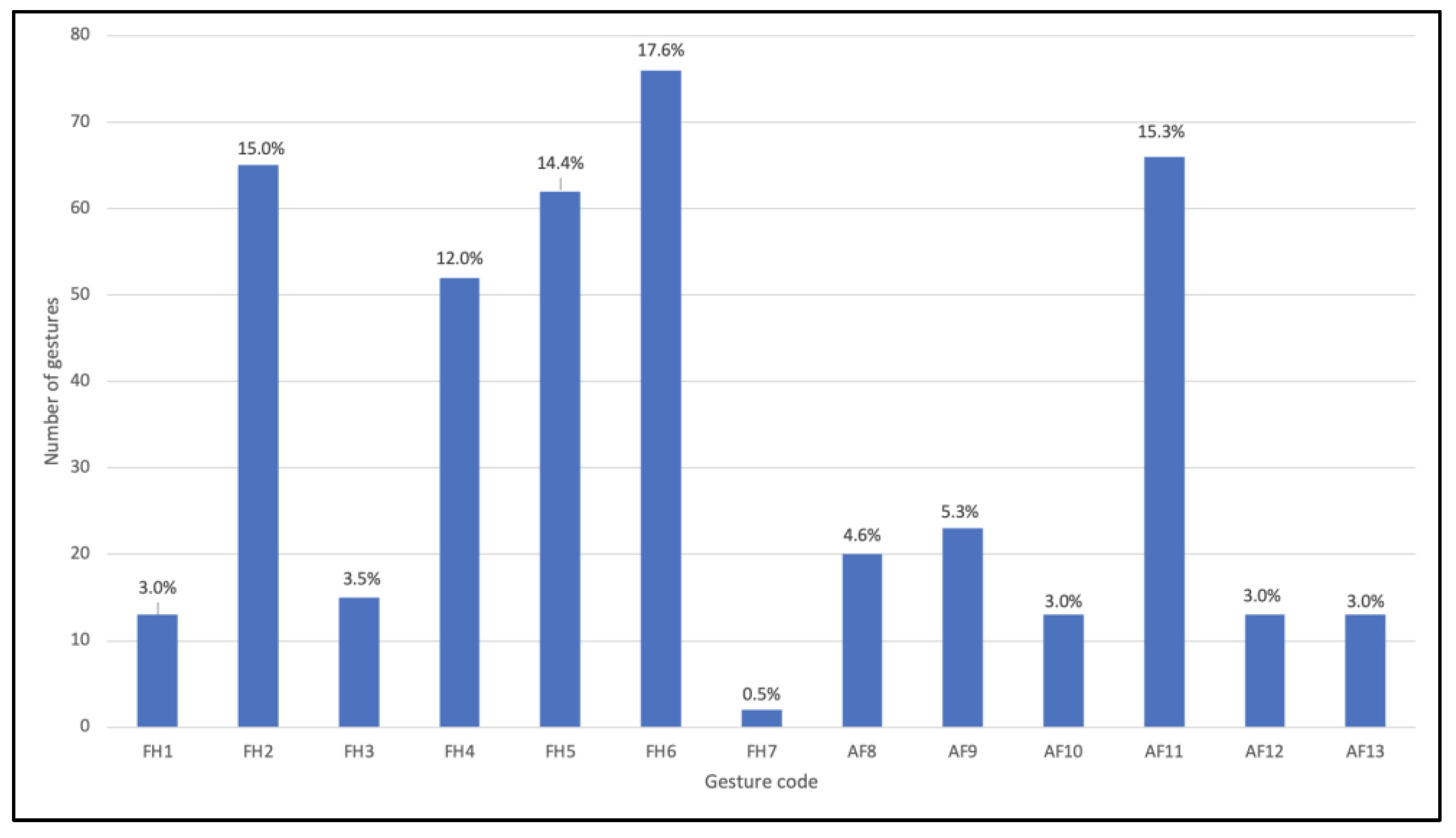 Electronics 12 01513 g008 Electronics 12 01513 g008