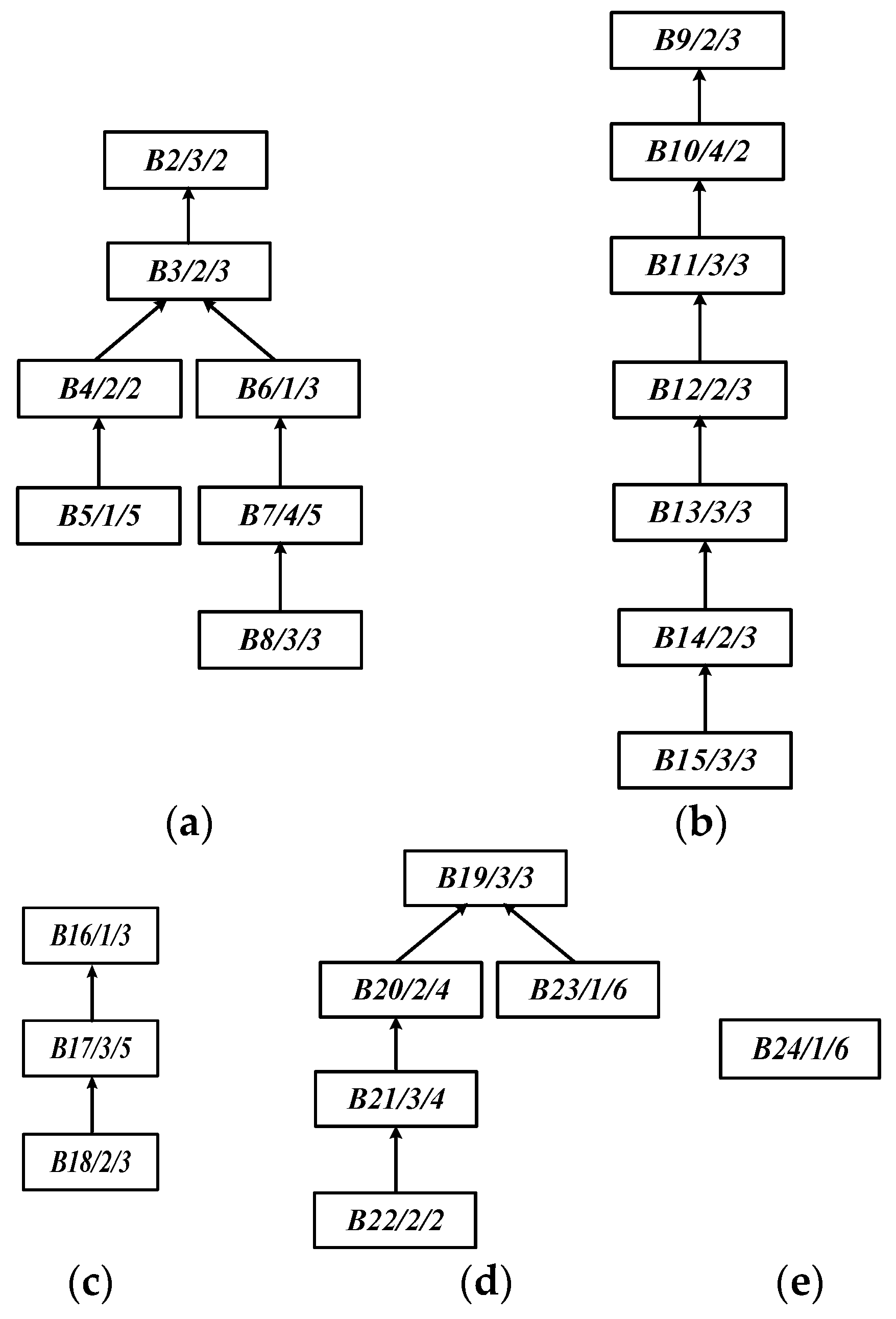 Electronics Free Full Text Symmetric Two Workshop Heuristic