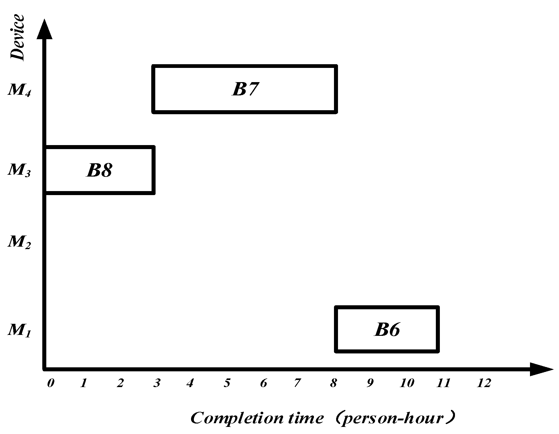 Electronics Free Full Text Symmetric Two Workshop Heuristic