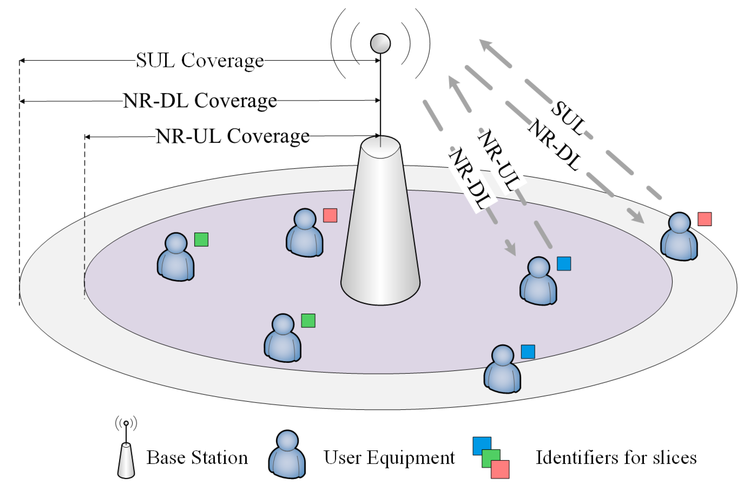 Electronics | Free Full-Text | A Novel QoS Guaranteed Joint Resource ...