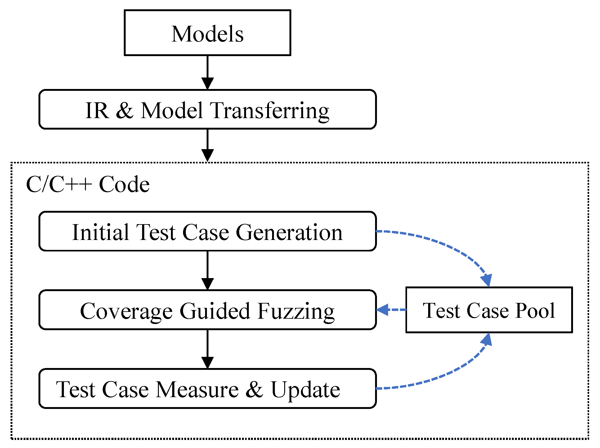 Electronics 12 01573 g002 Electronics 12 01573 g002