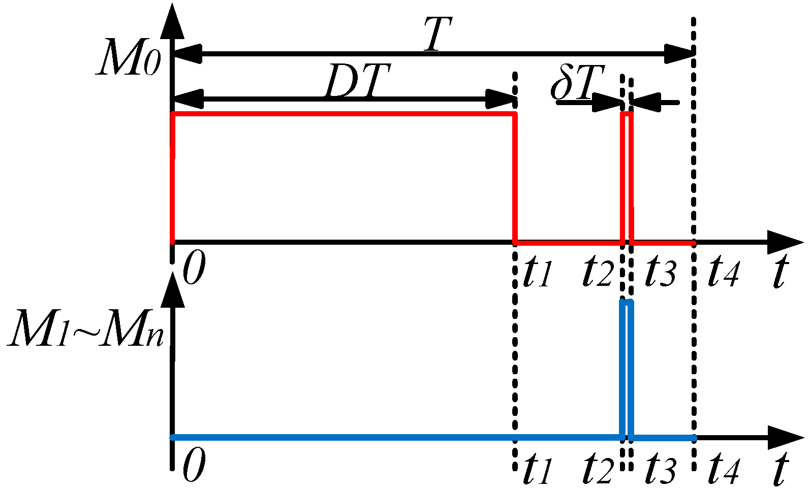Electronics 12 01586 g002 Electronics 12 01586 g002