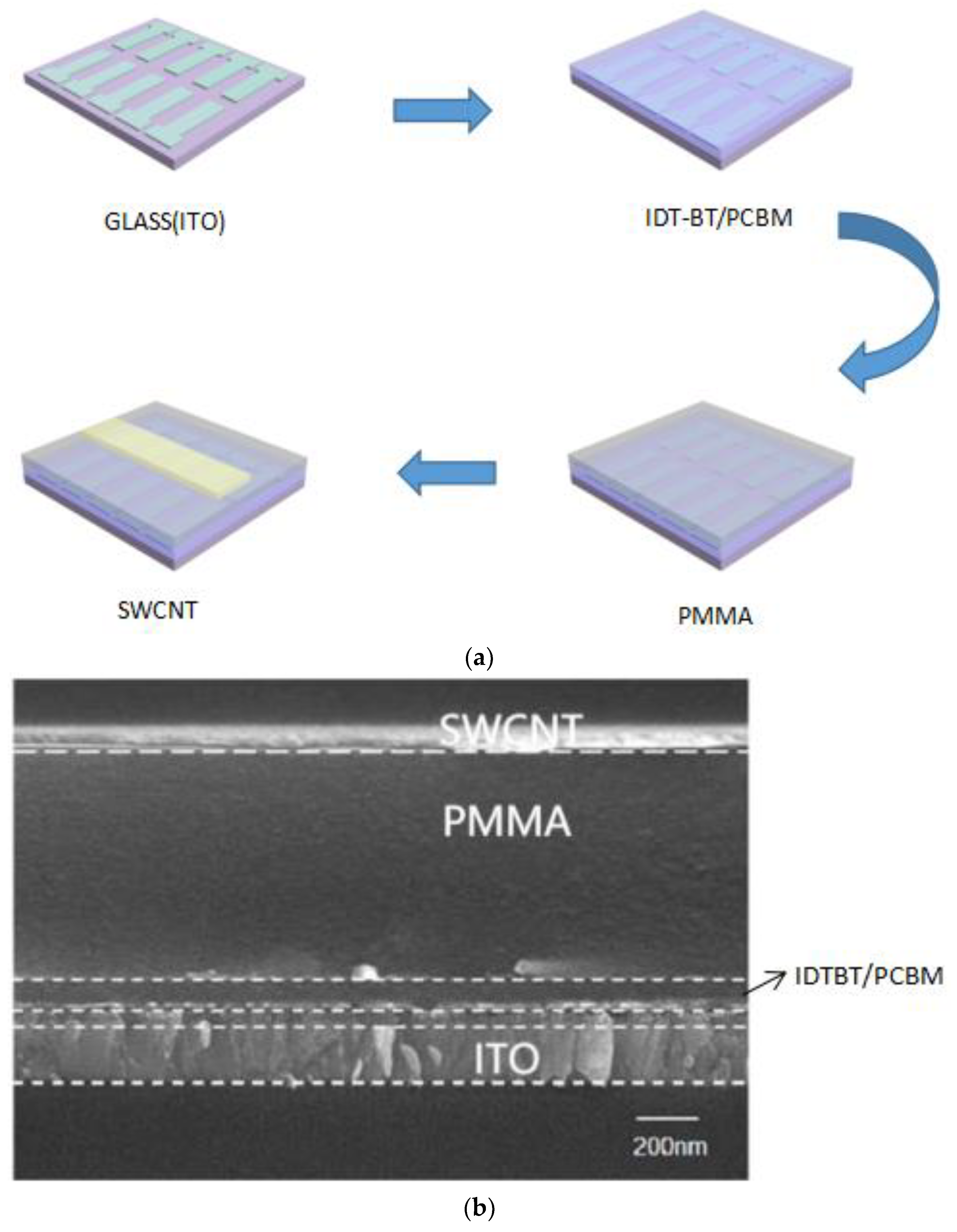 Nanoelectronic Programmable Synapses Based on Phase Change