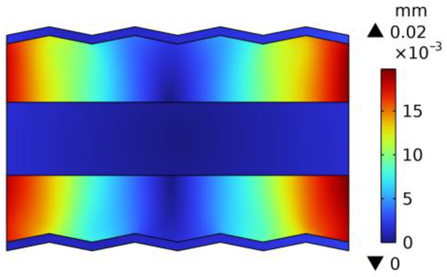 Electronics 12 01602 g007