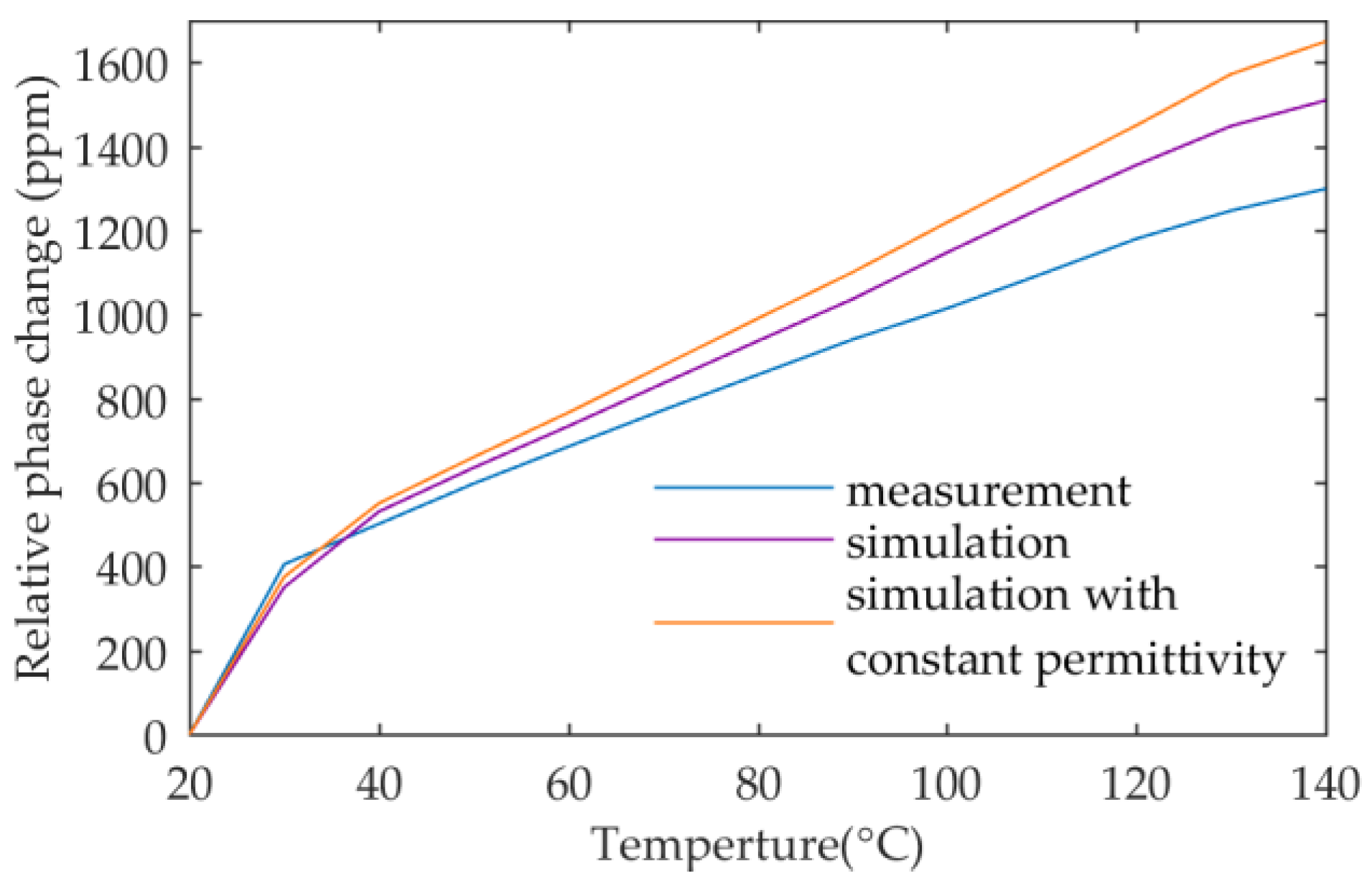 Electronics 12 01602 g009