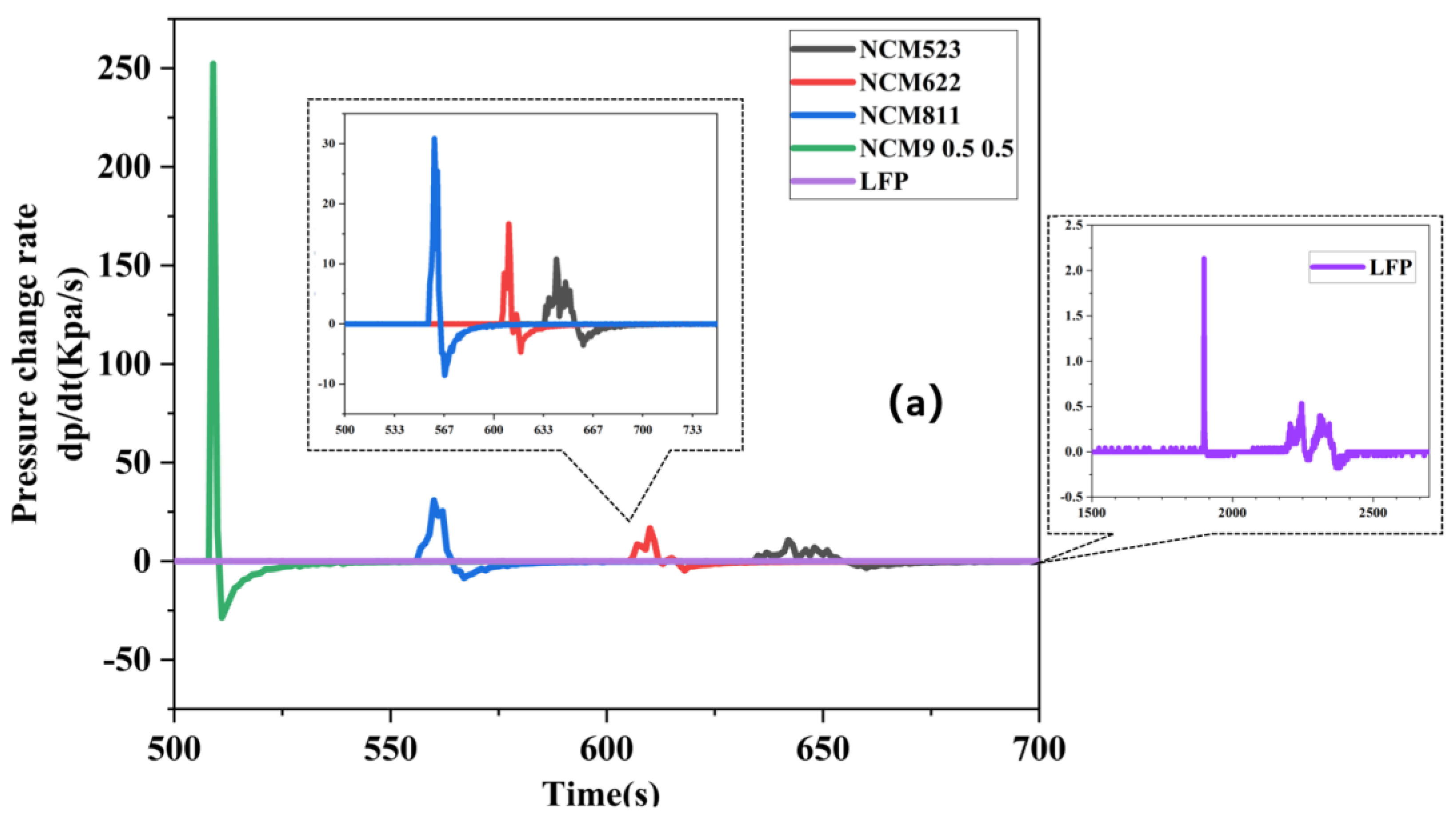 Electronics 12 01603 g006a