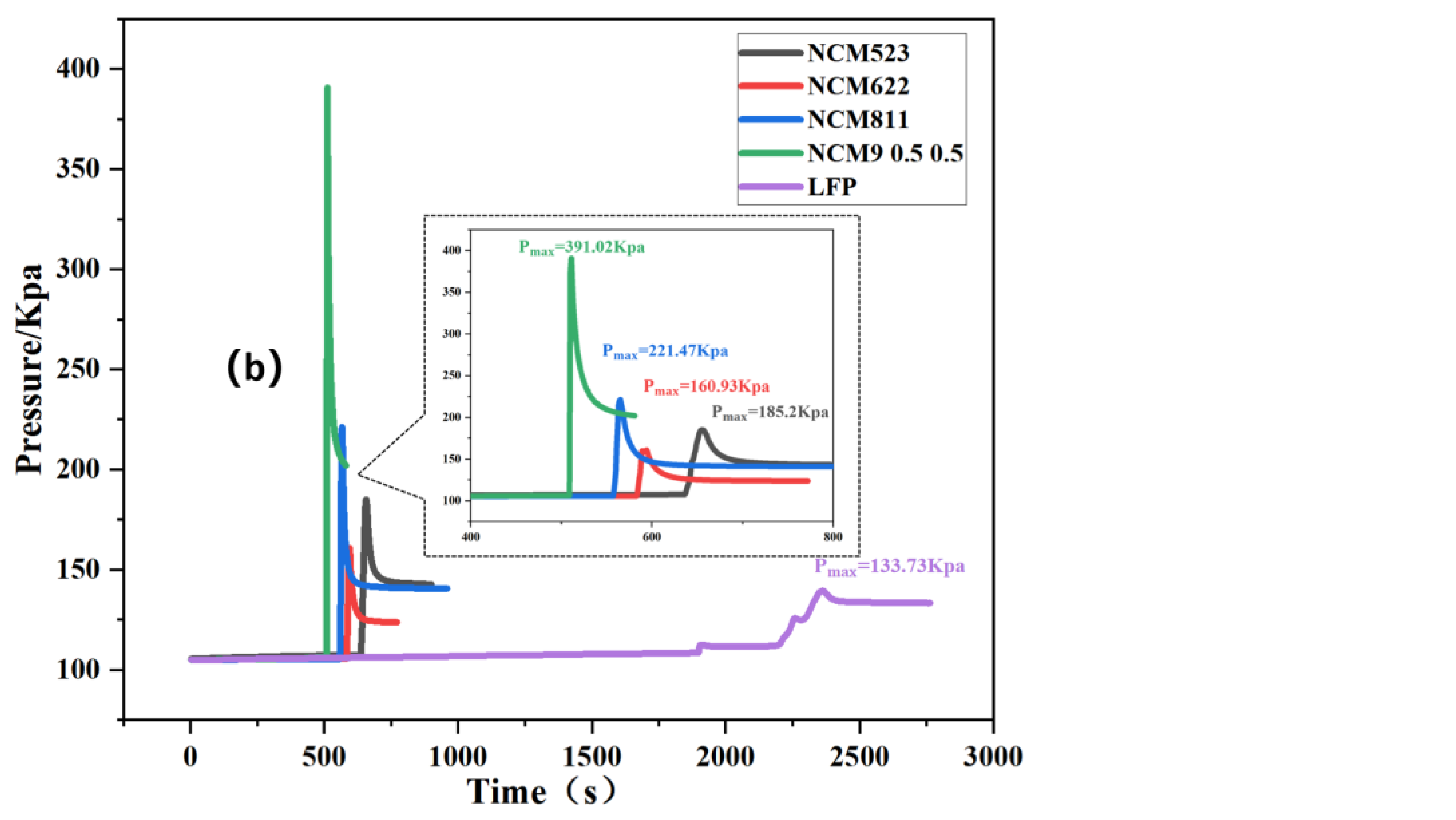 Electronics 12 01603 g006b