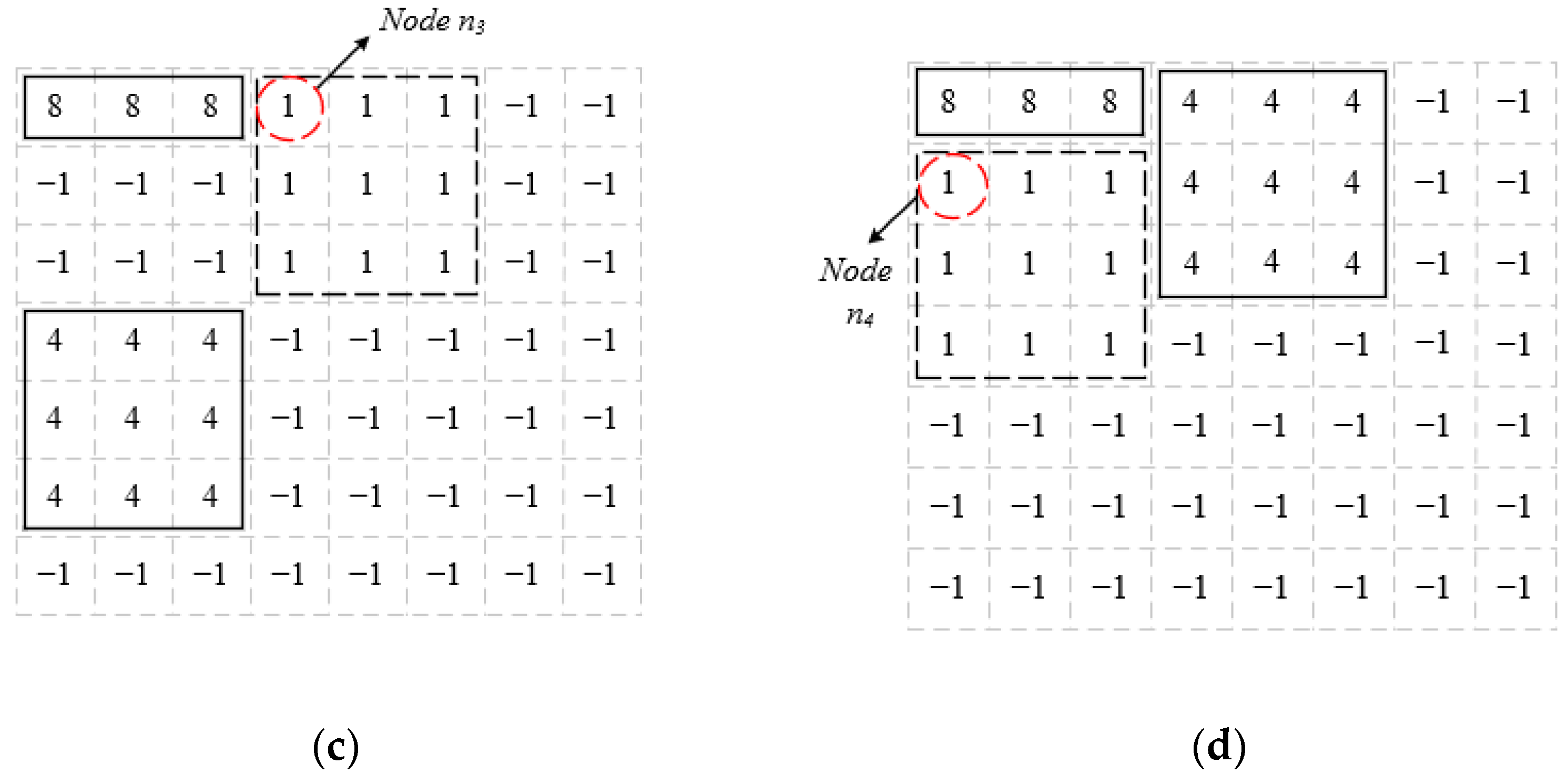 Electronics 12 01604 g006b Electronics 12 01604 g006b