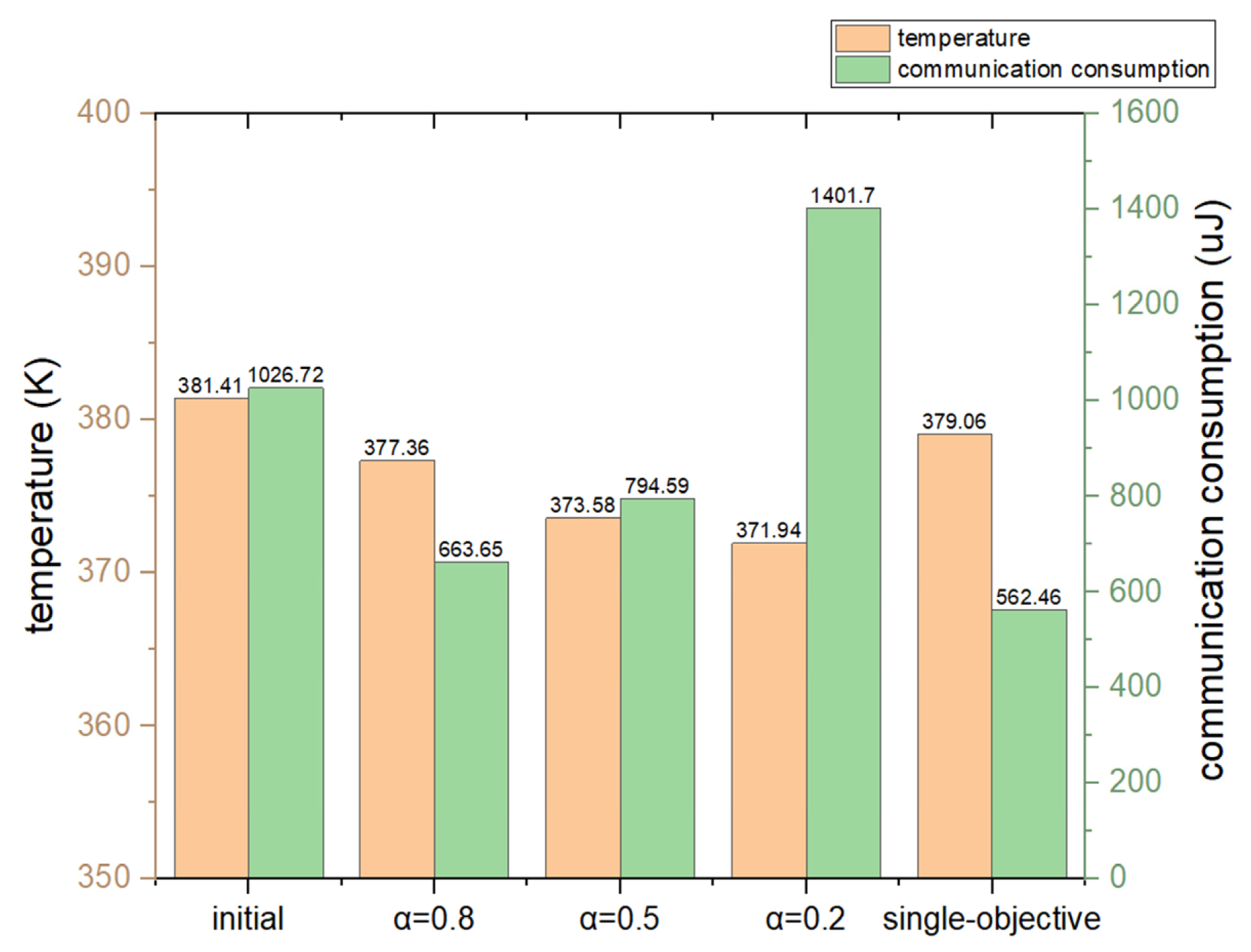 Electronics 12 01604 g010 Electronics 12 01604 g010