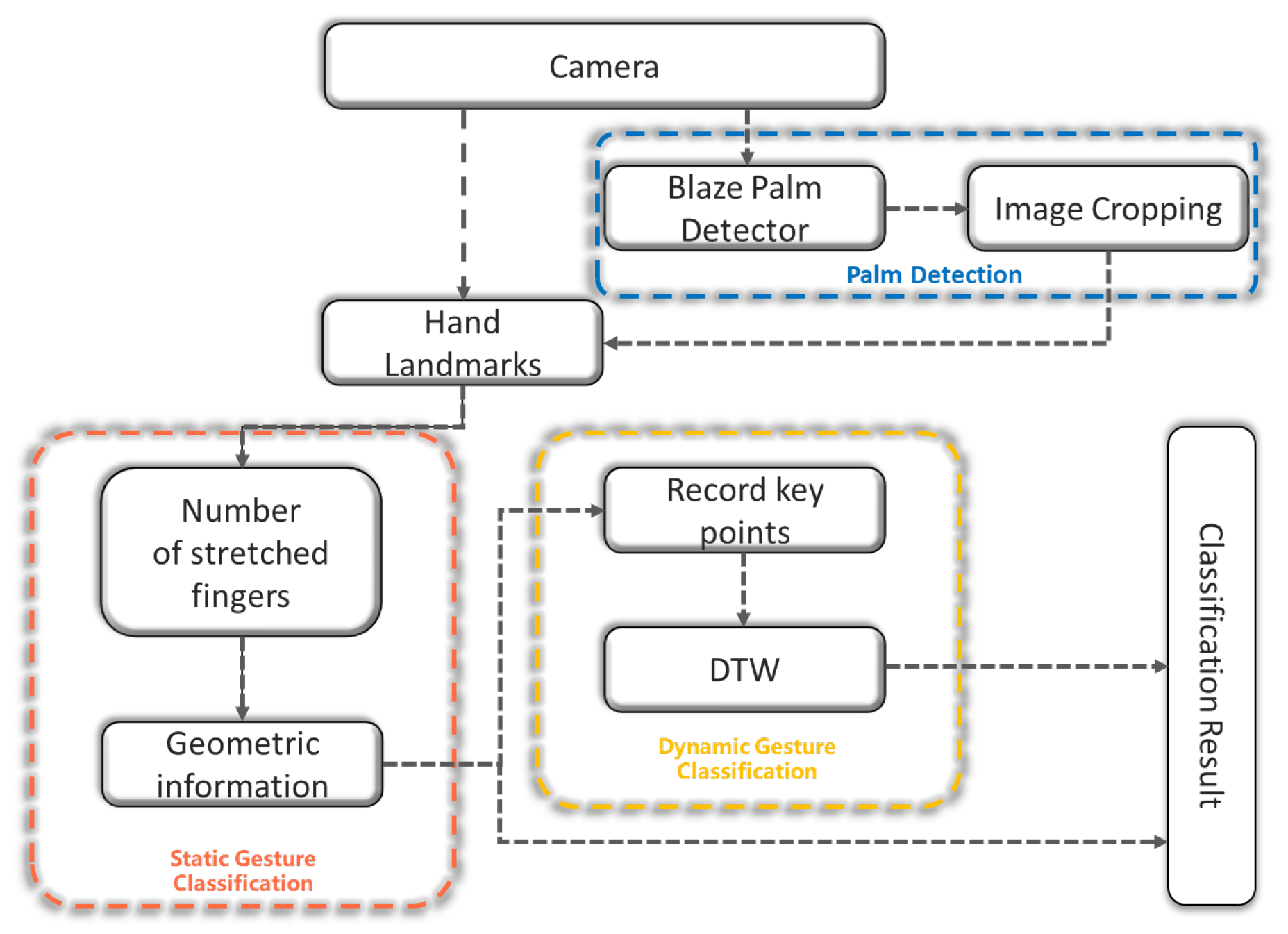 Electronics 12 01626 g004 Electronics 12 01626 g004