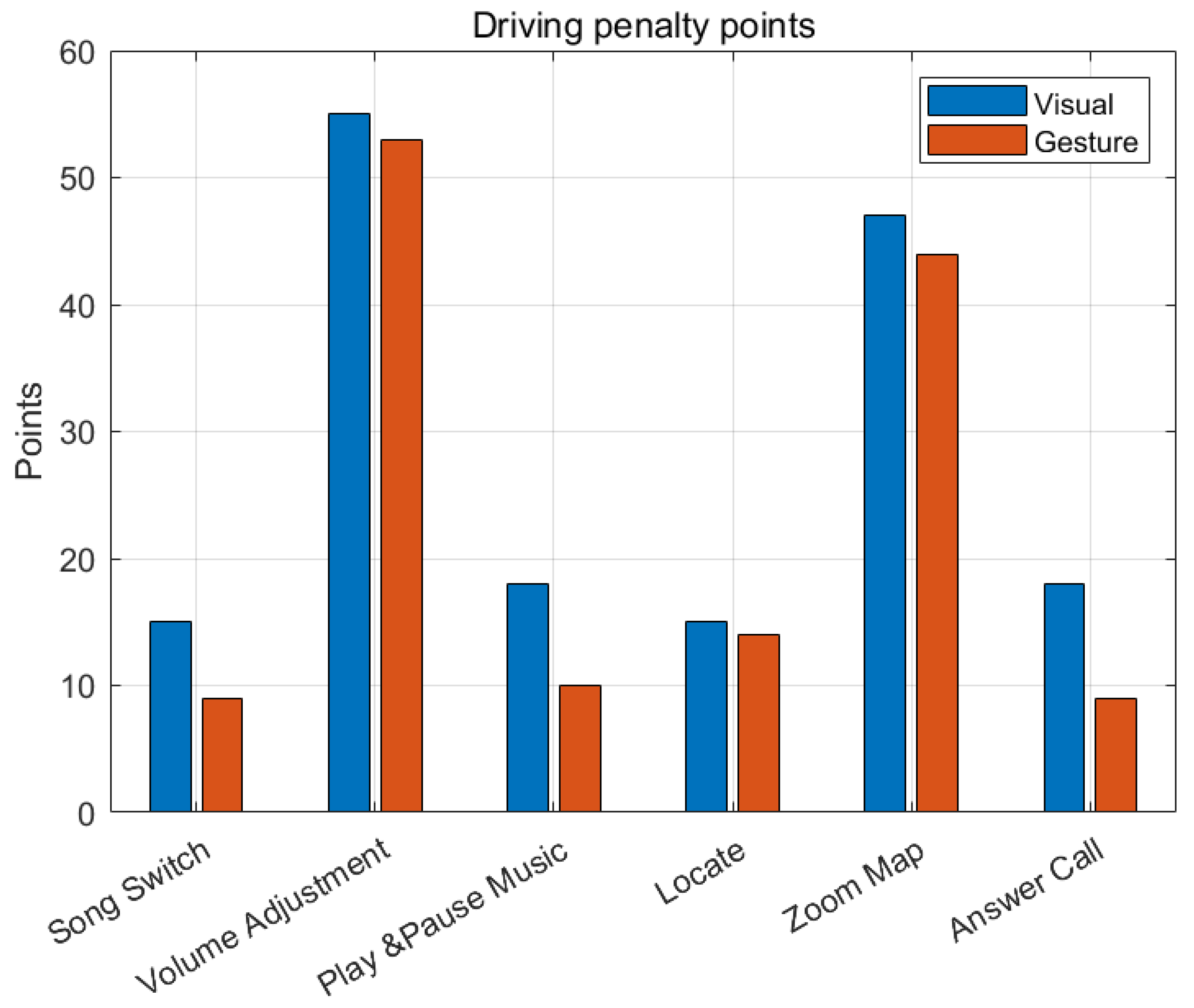 Electronics 12 01626 g010 Electronics 12 01626 g010