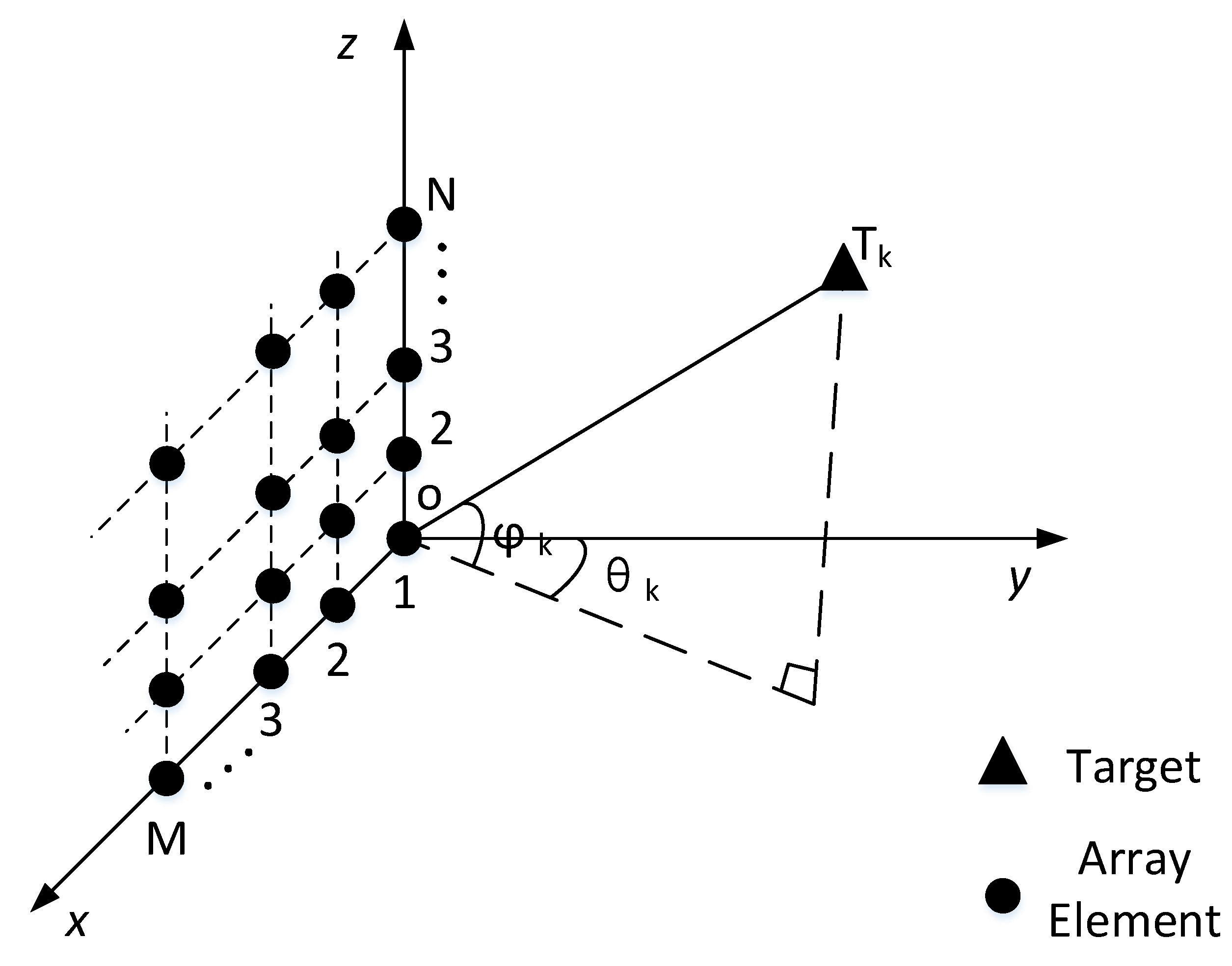 Electronics Free FullText An Efficient 2D DOA Estimation Algorithm