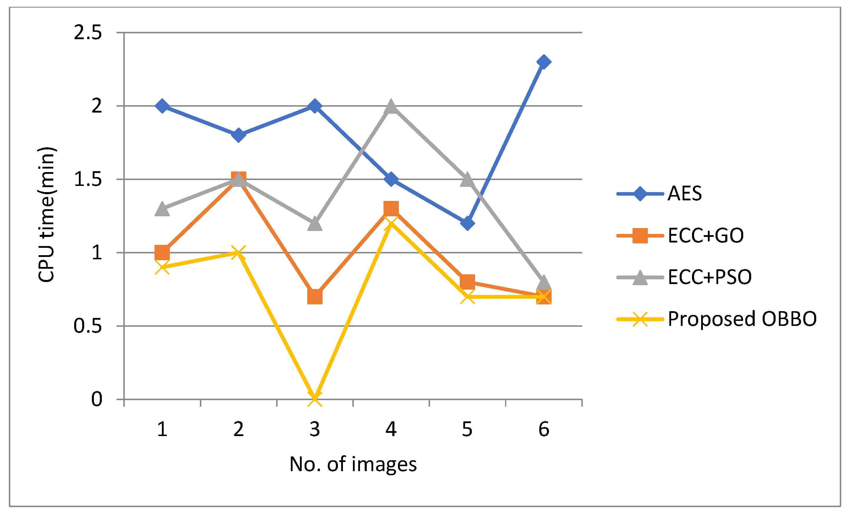 Electronics 12 01636 g007 Electronics 12 01636 g007