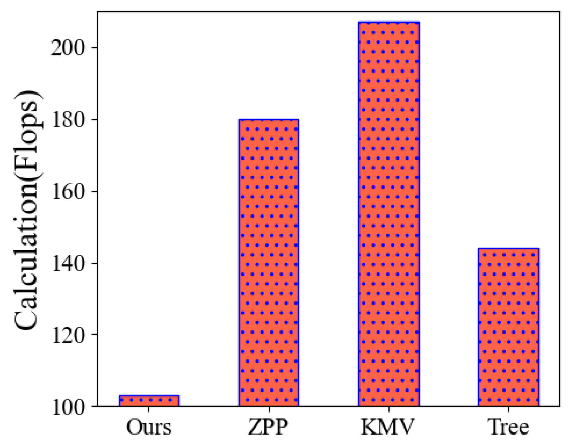 Electronics 12 01643 g009 Electronics 12 01643 g009
