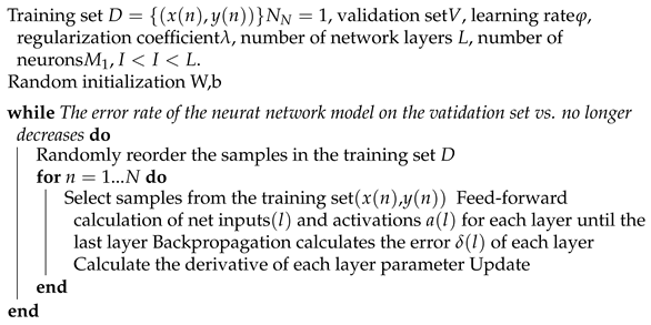 Electronics 12 01643 i001 Electronics 12 01643 i001