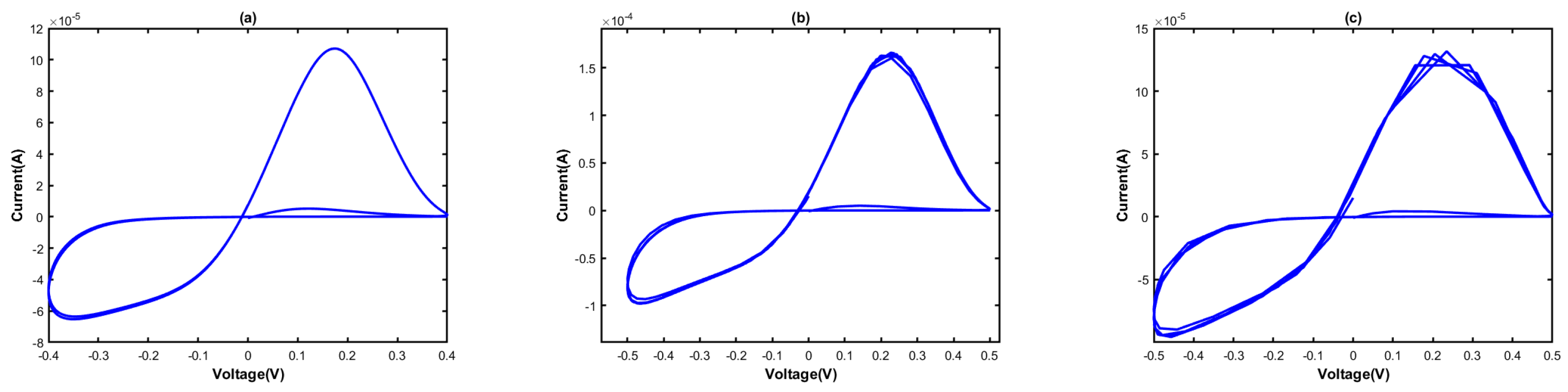 Electronics 12 01654 g009 Electronics 12 01654 g009