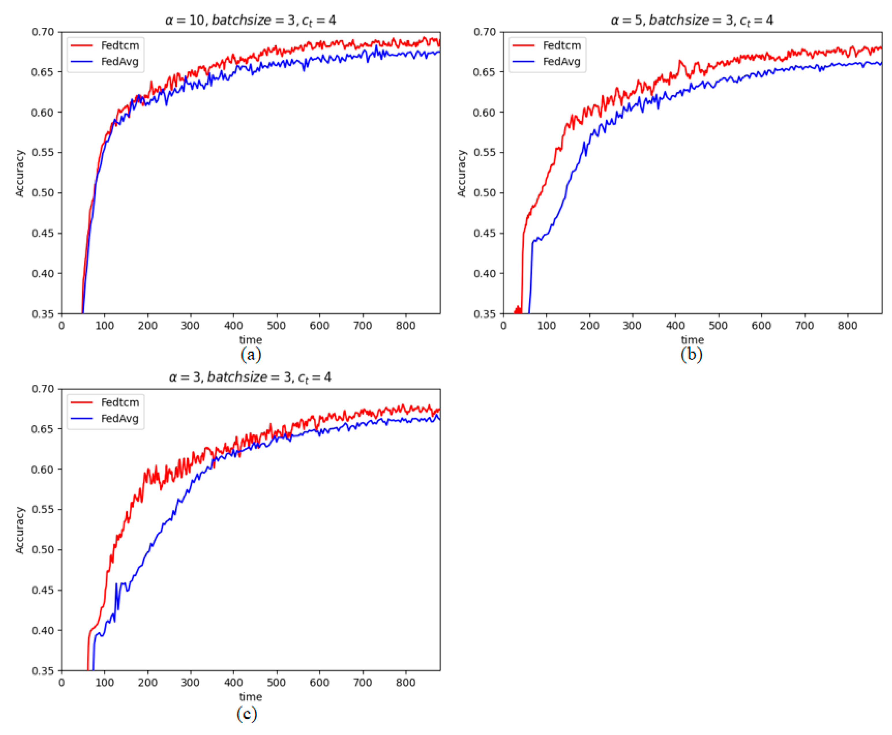 Electronics 12 01660 g007
