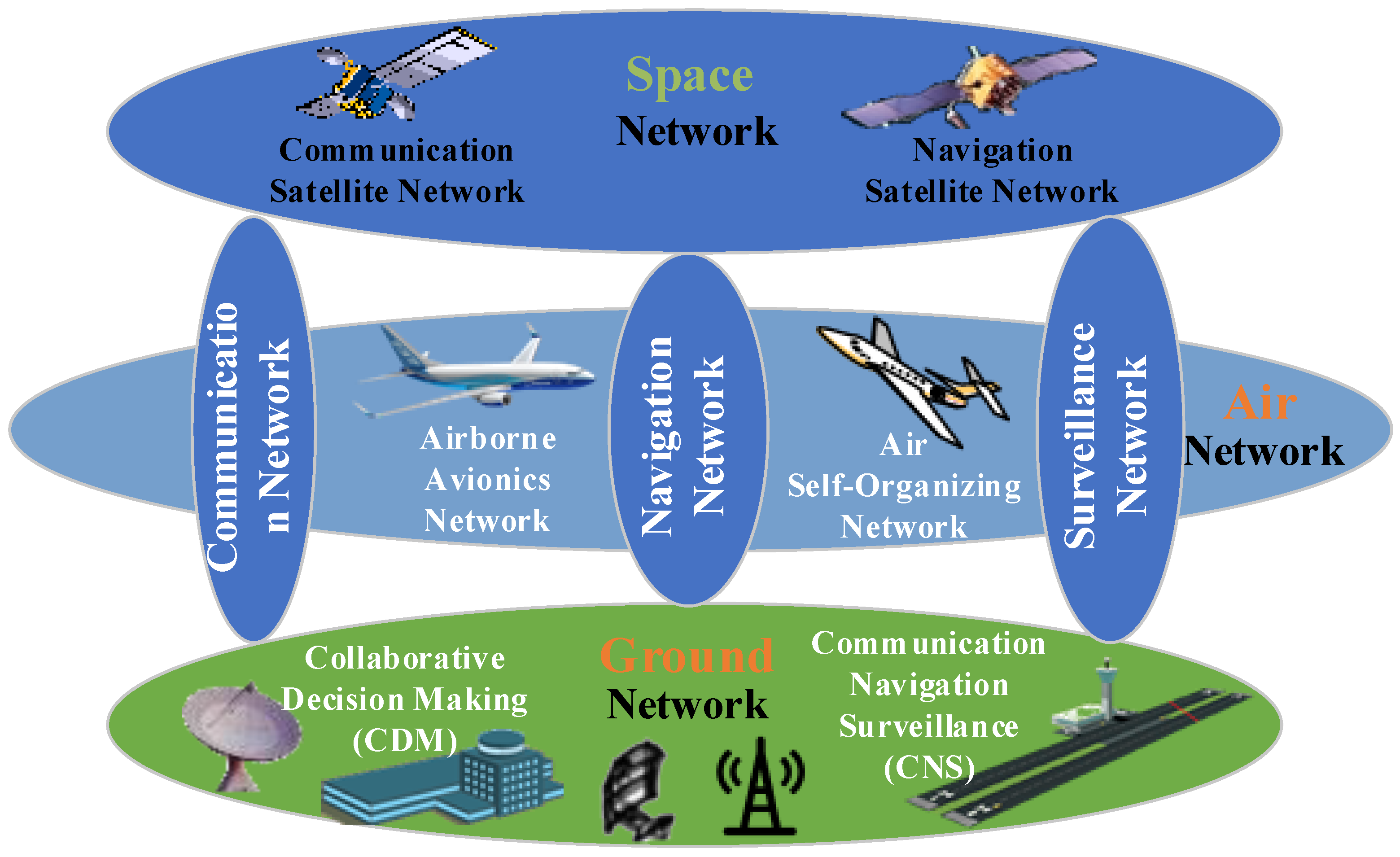 Electronics | Free Full-Text | Information Security Architecture Design for  Cyber-Physical Integration System of Air Traffic Management
