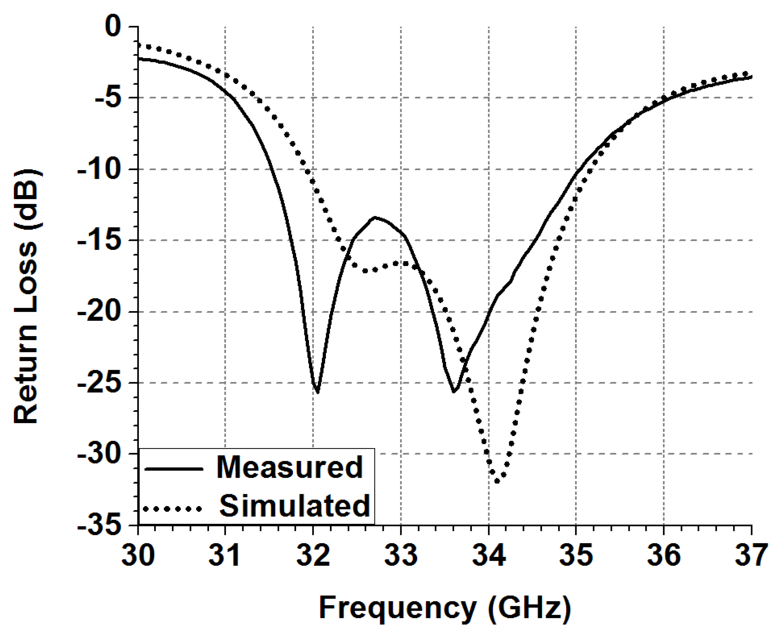 Electronics 12 01669 g006