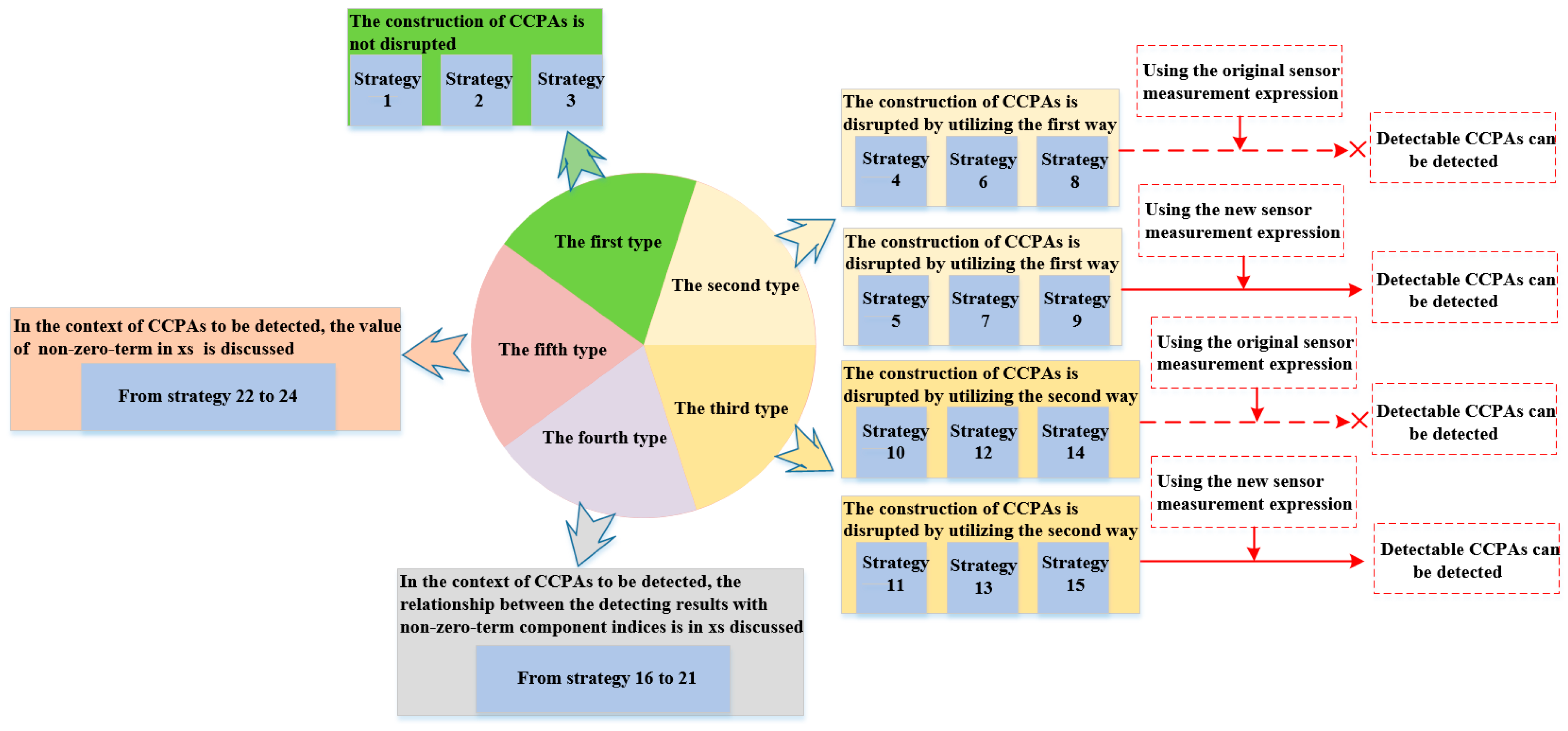 Electronics 12 01679 g005