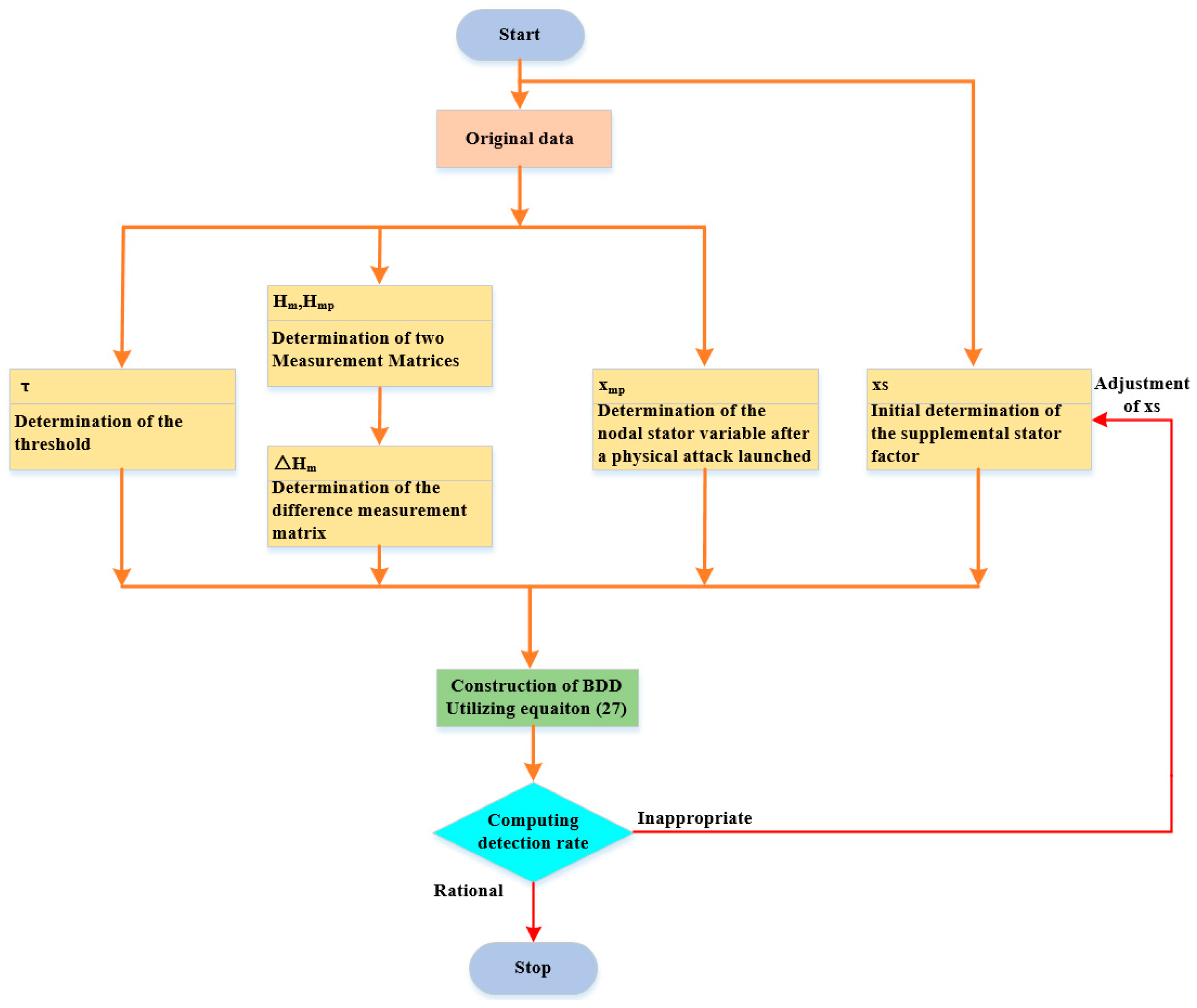Electronics 12 01679 g006