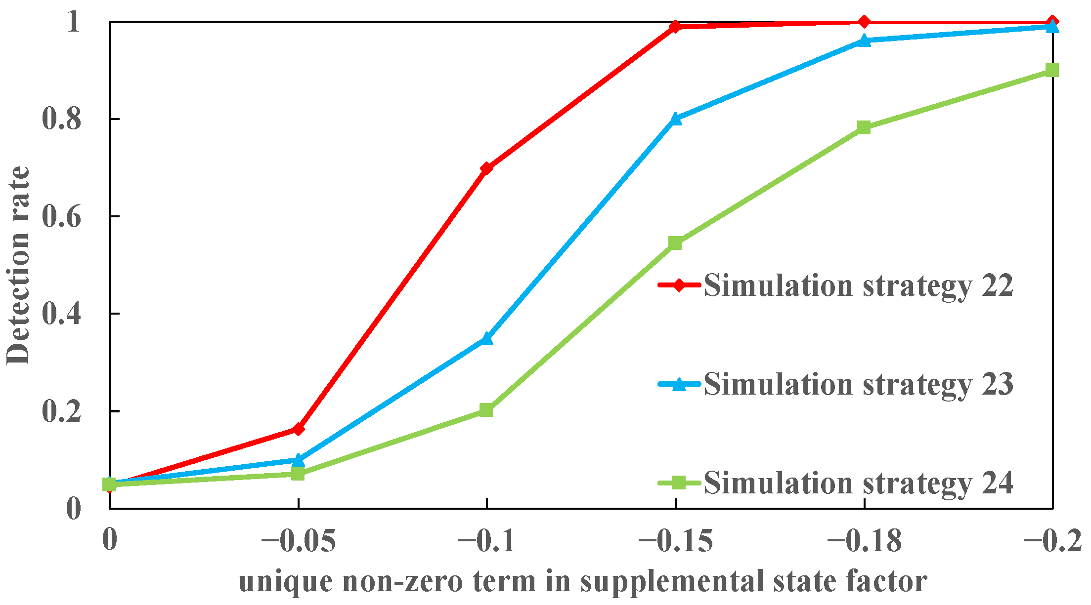 Electronics 12 01679 g015