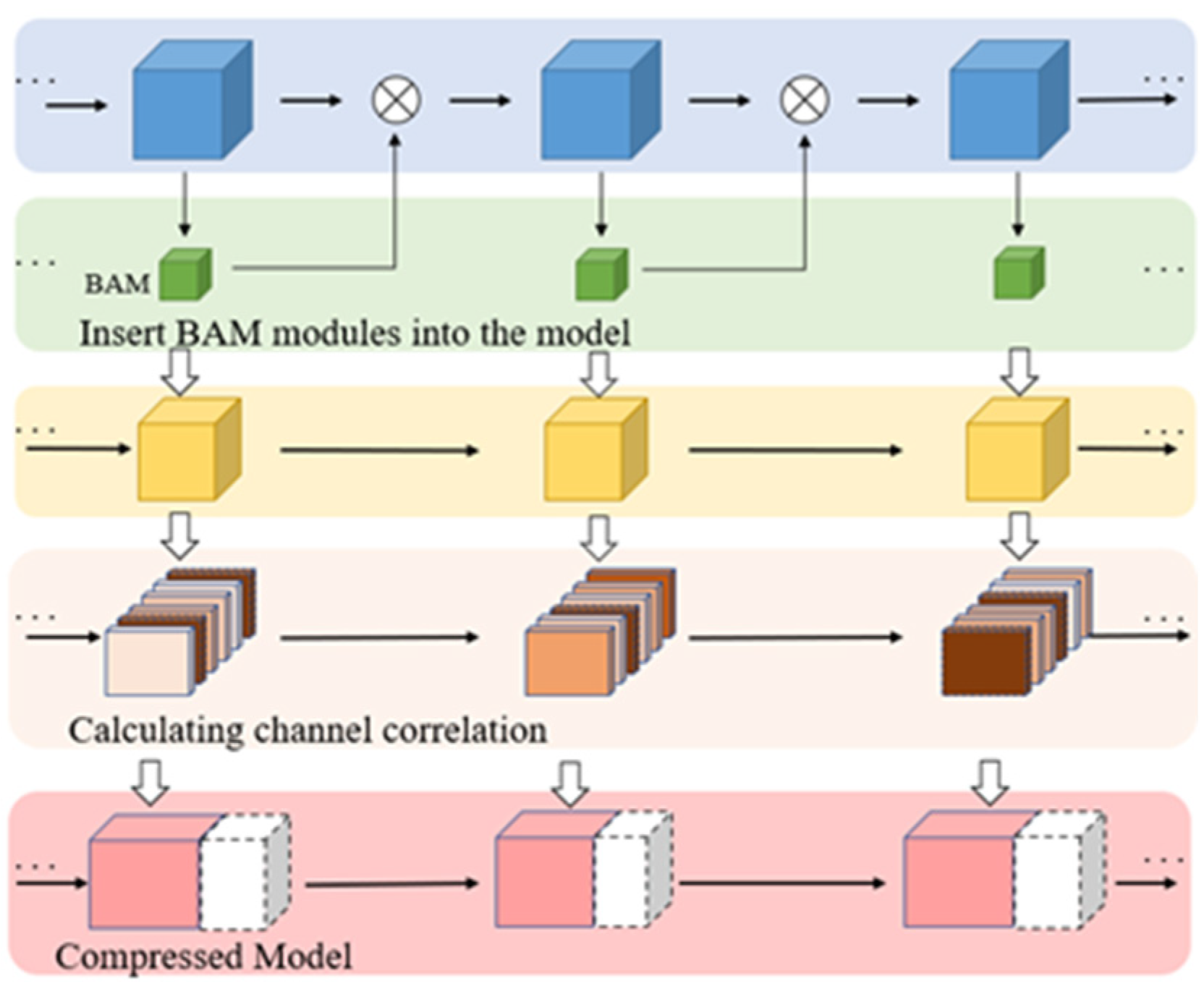 Electronics | Free Full-Text | A Novel Channel Pruning Compression ...