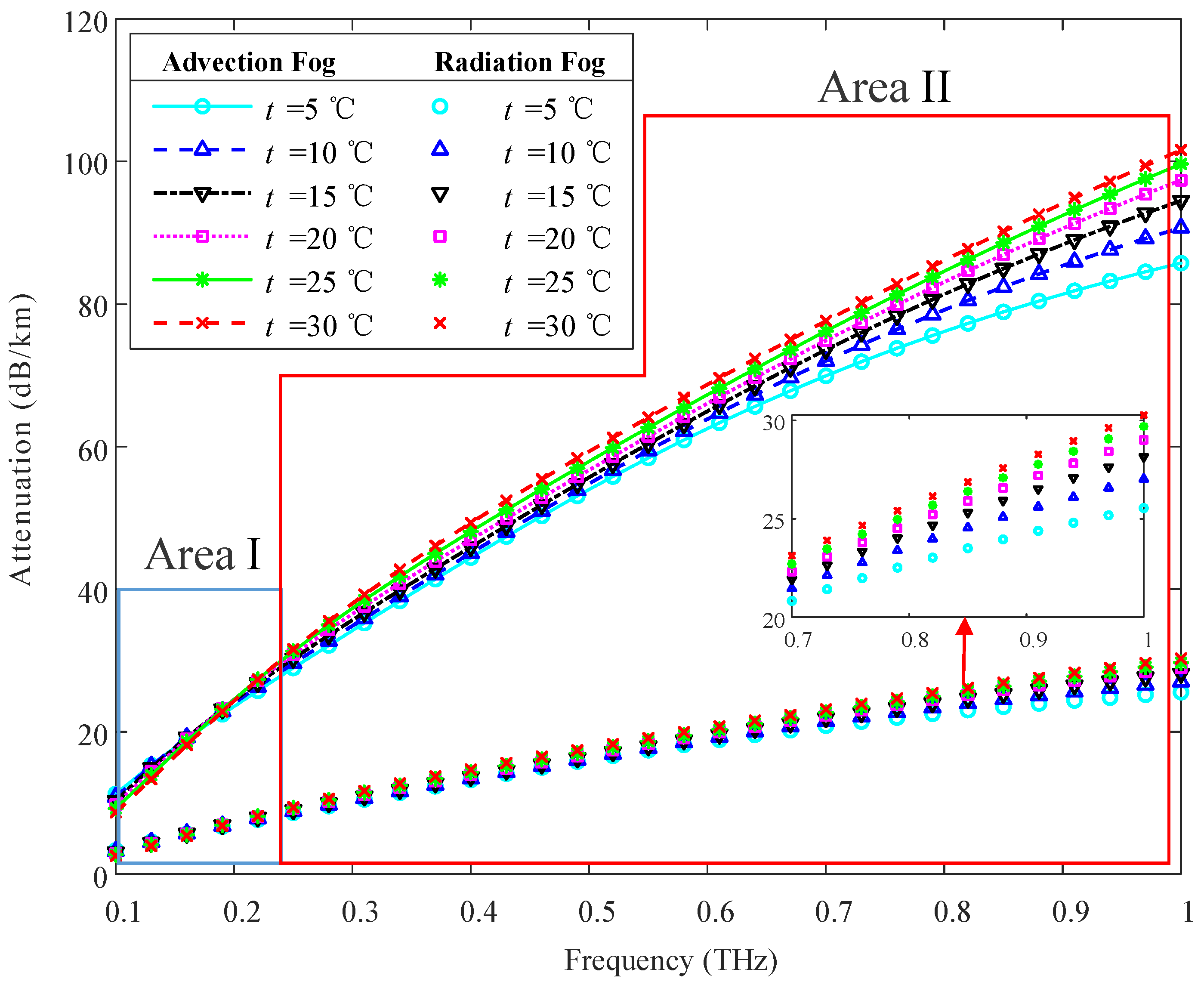 Electronics 12 01684 g003