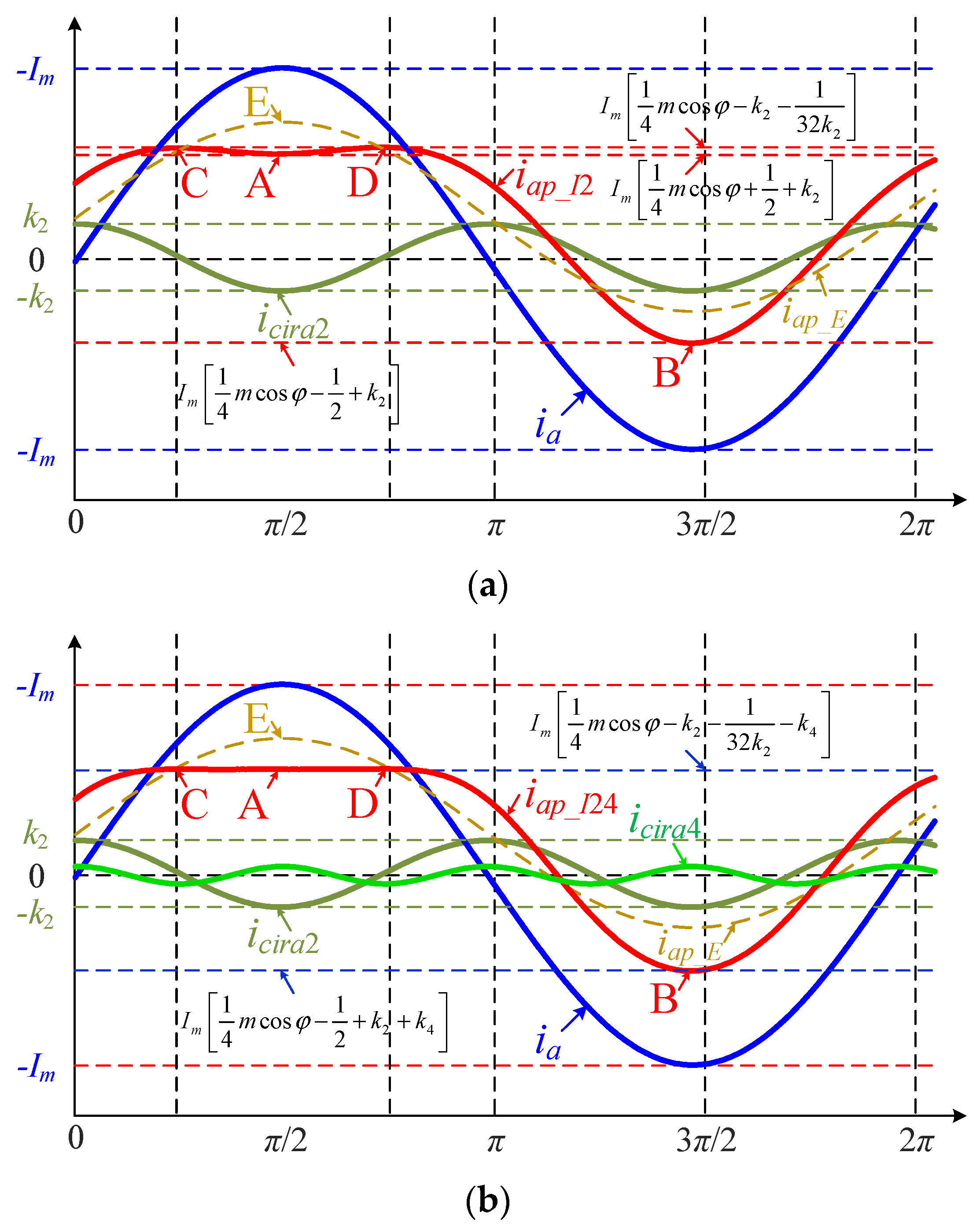 Electronics 12 01695 g003