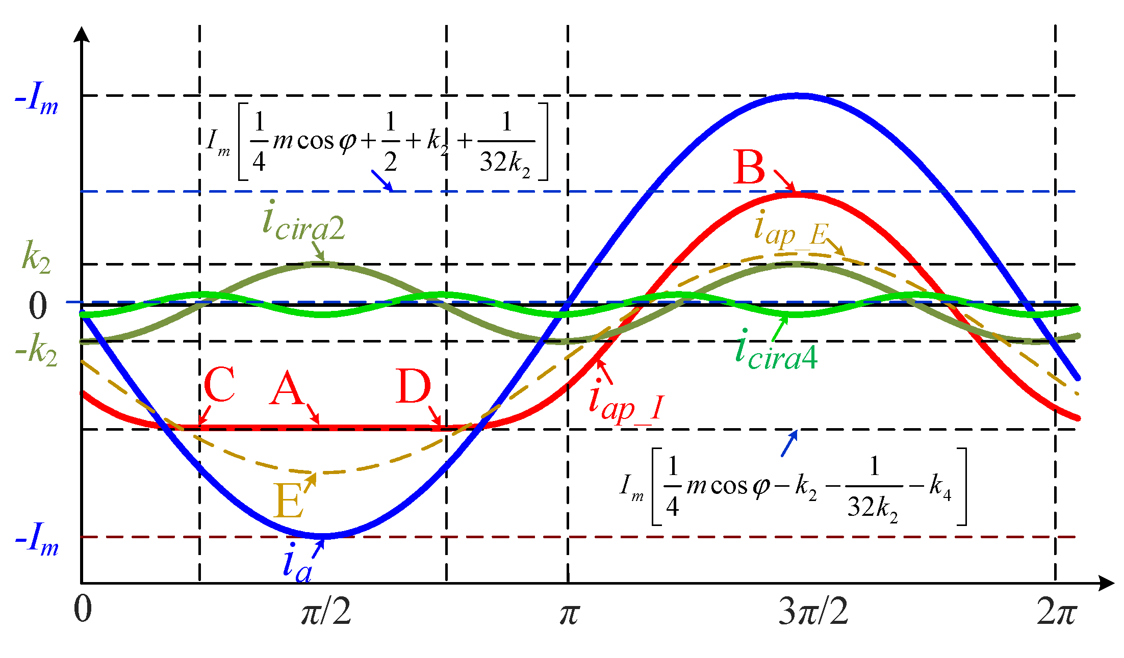 Electronics 12 01695 g004