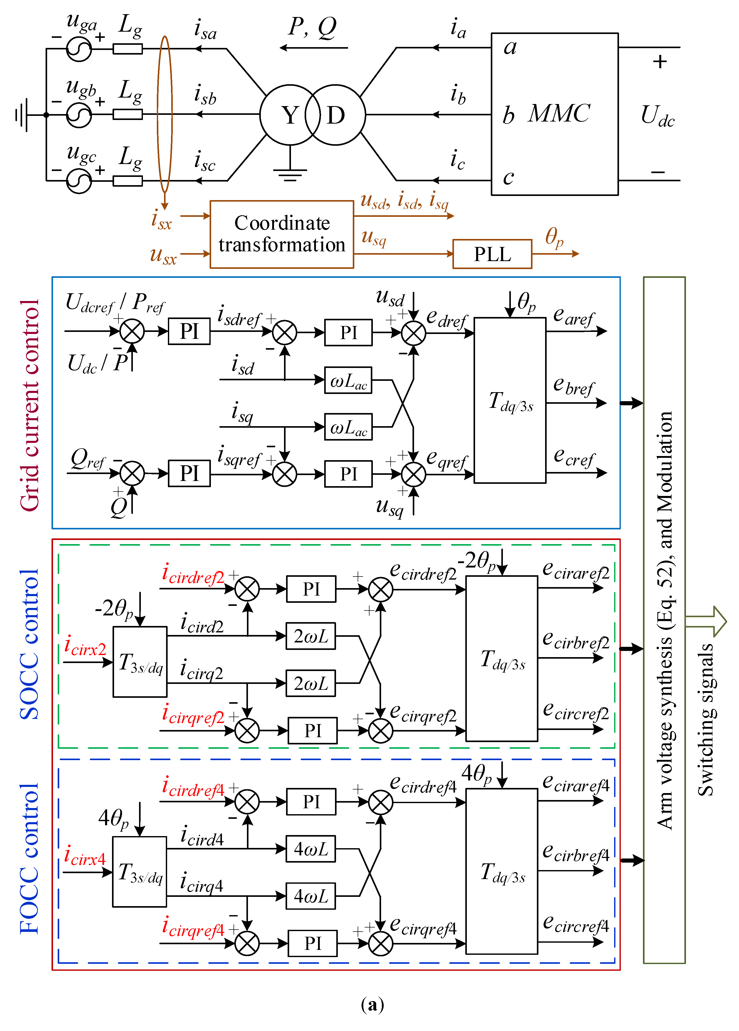 Electronics 12 01695 g007a