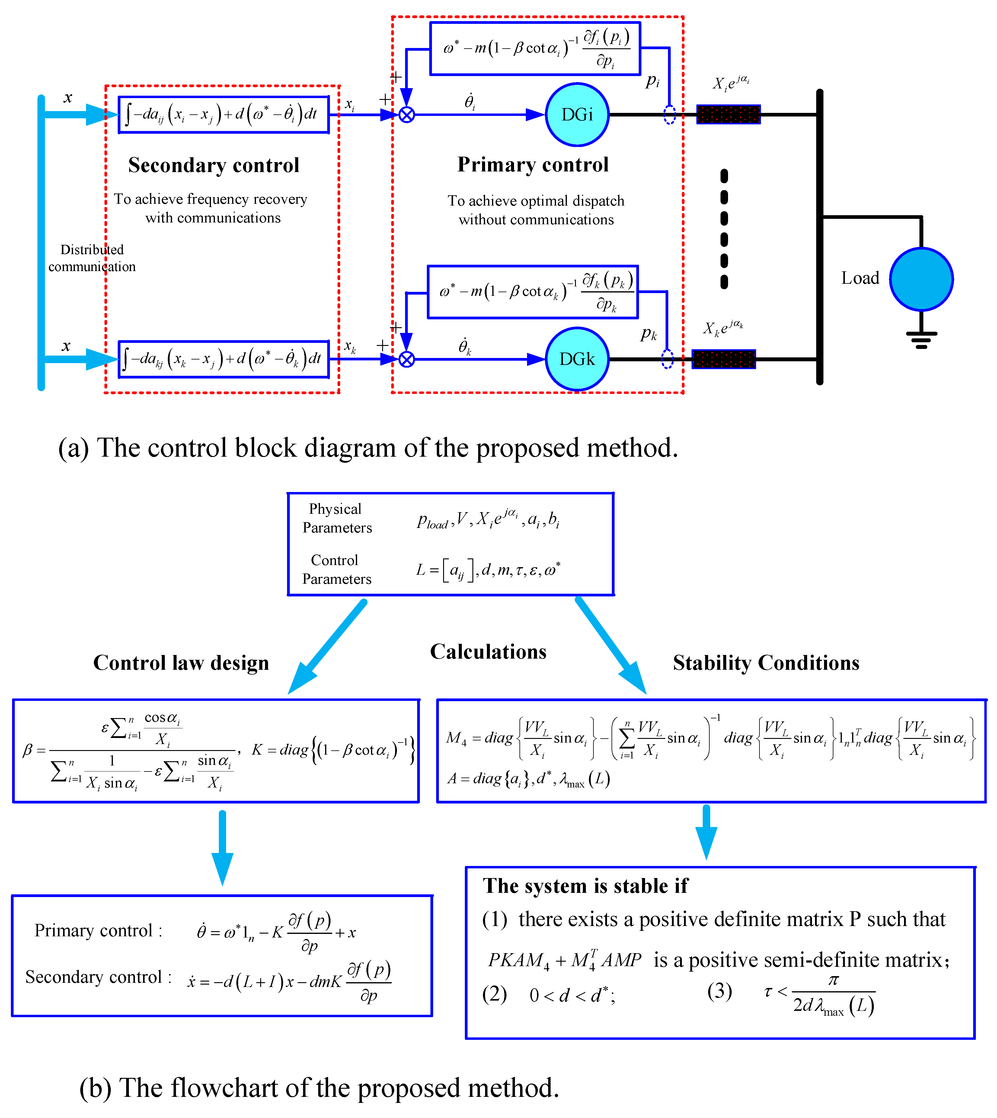 Electronics 12 01698 g002