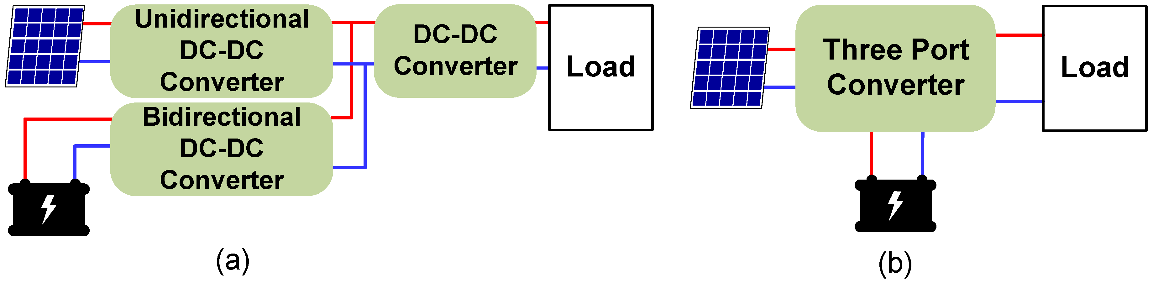 Electronics 12 01712 g001