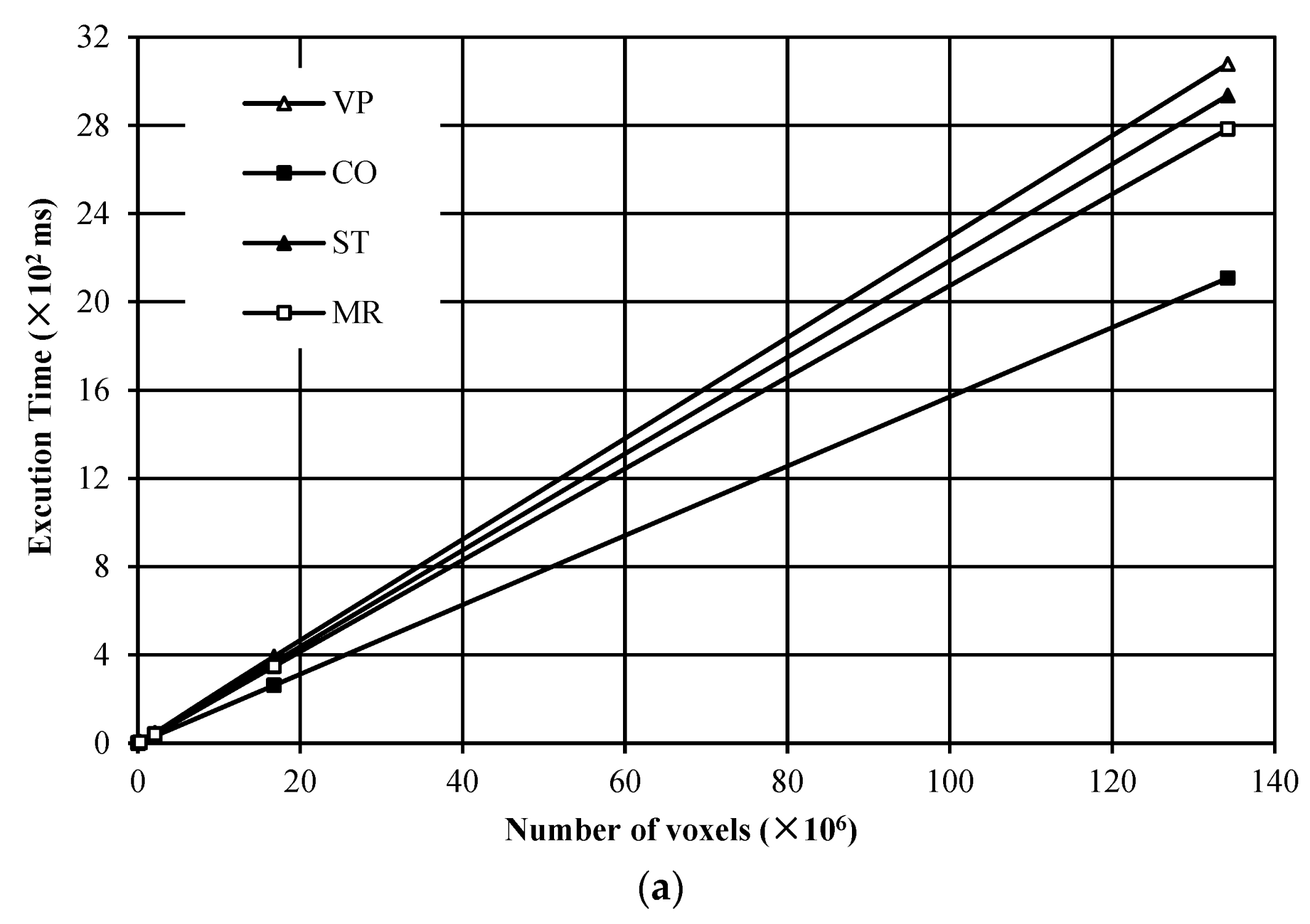 Electronics 12 01726 g008a