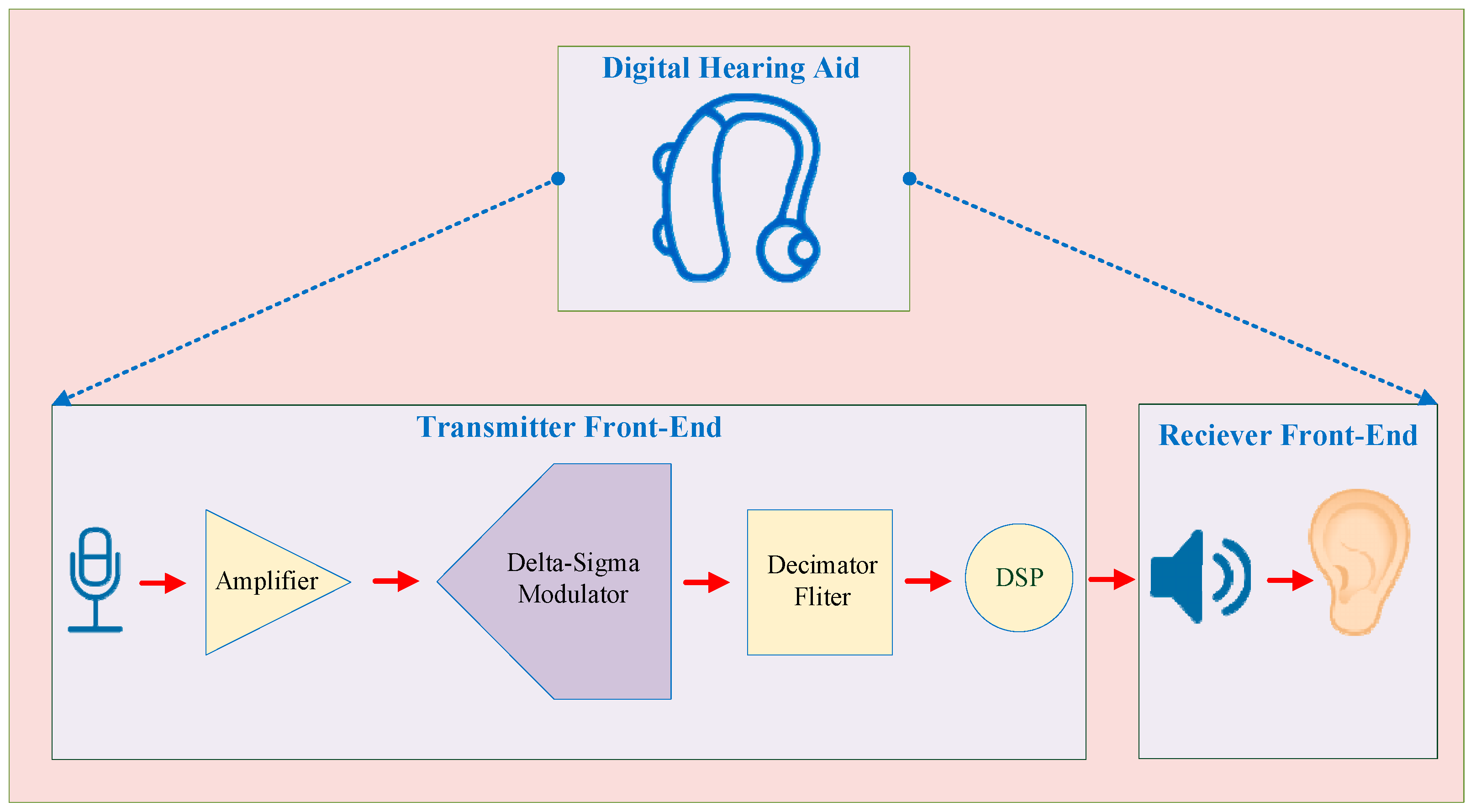 Electronics 12 01747 g001 Electronics 12 01747 g001