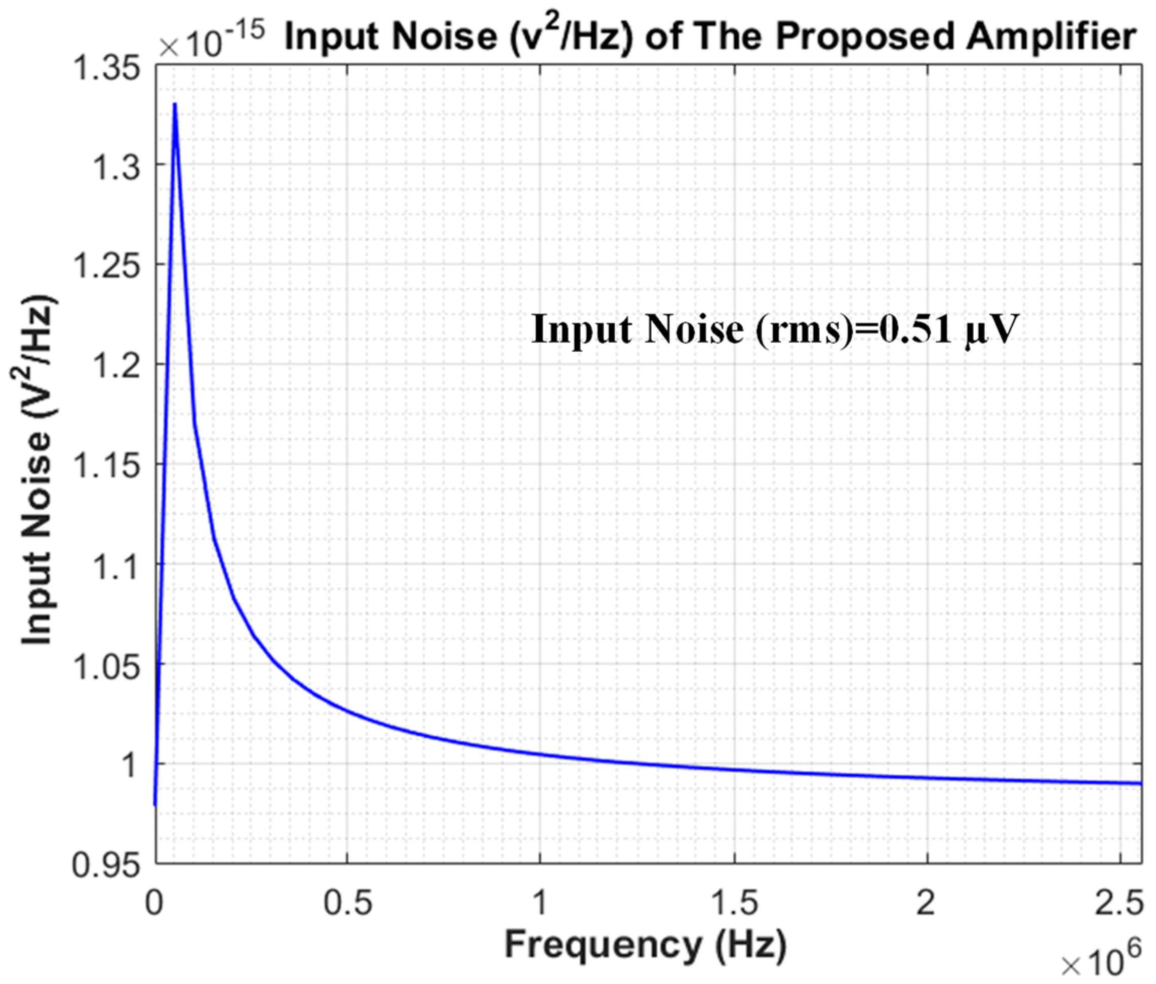 Electronics 12 01747 g012 Electronics 12 01747 g012