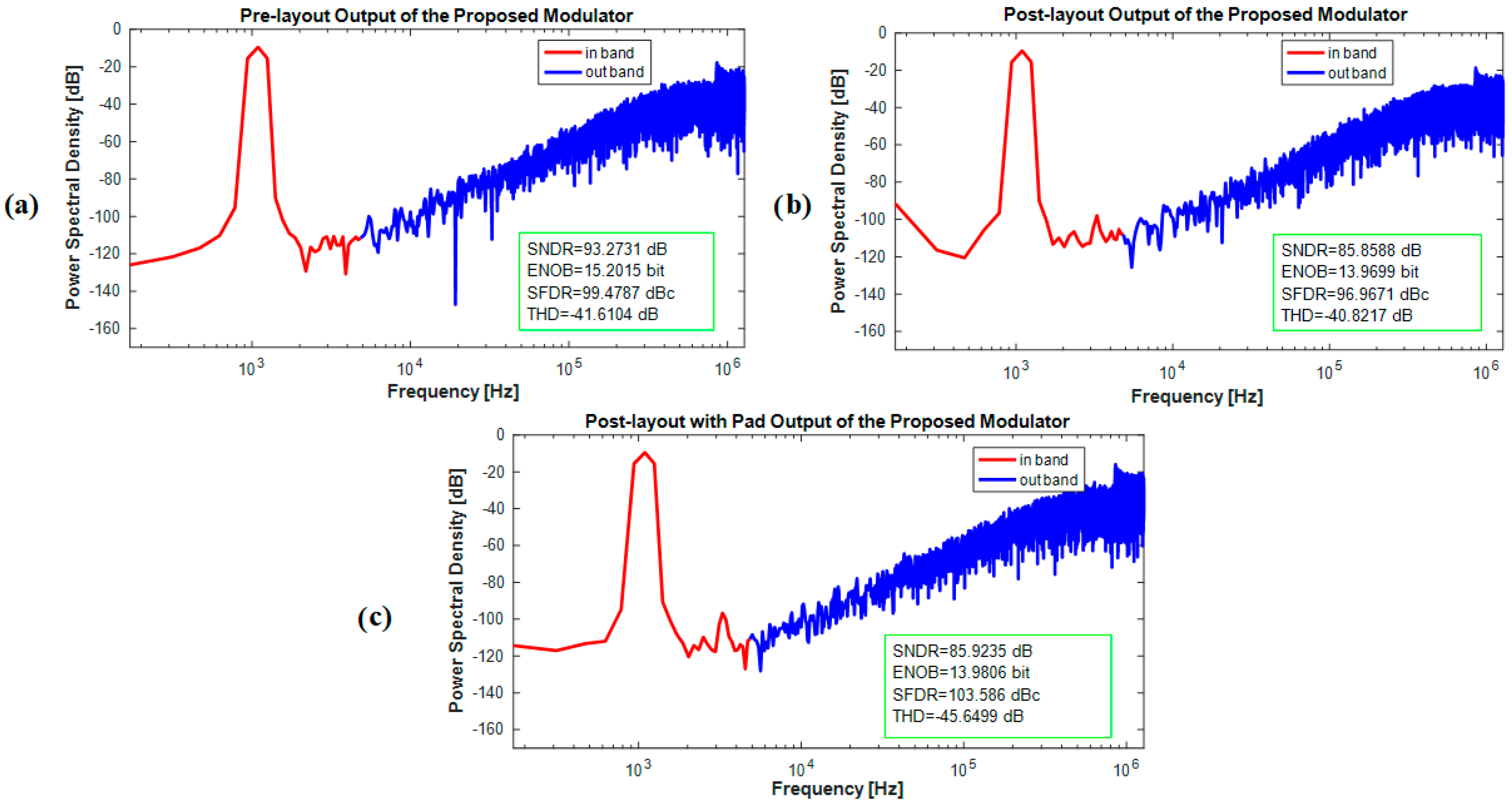 Electronics 12 01747 g019 Electronics 12 01747 g019