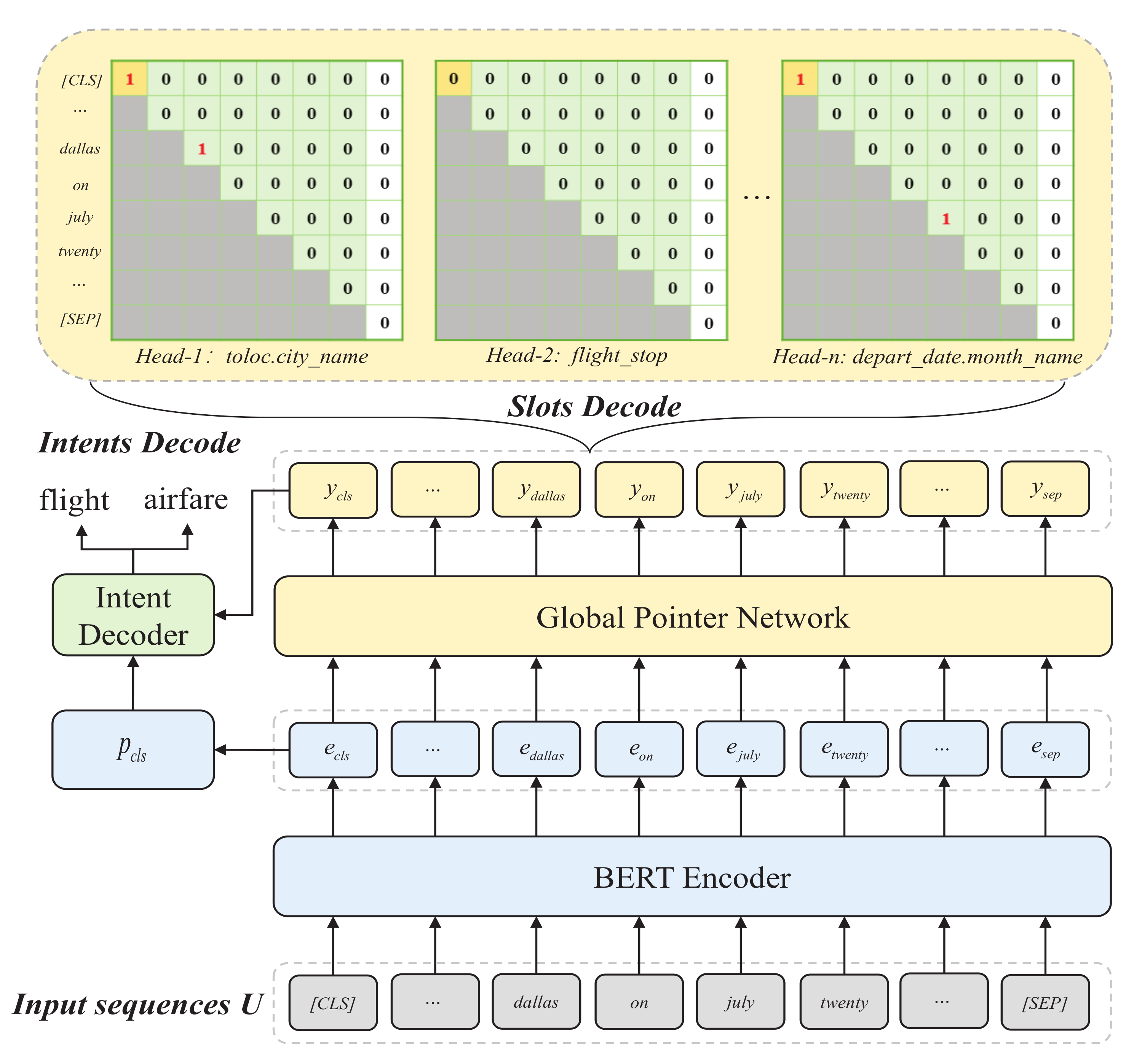 Electronics | Free Full-Text | A Unified Approach To Nested And Non ...