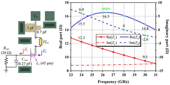 Electronics | Free Full-Text | Efficient GaN-on-Si Power Amplifier ...