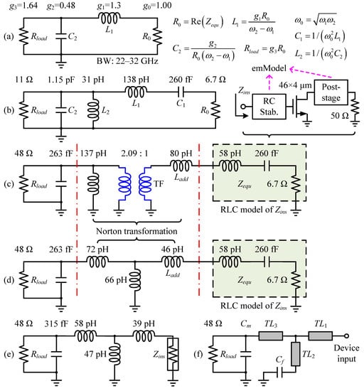Electronics | Free Full-Text | Efficient GaN-on-Si Power Amplifier Design  Using Analytical and Numerical Optimization Methods for 24&ndash;30 GHz 5G  Applications
