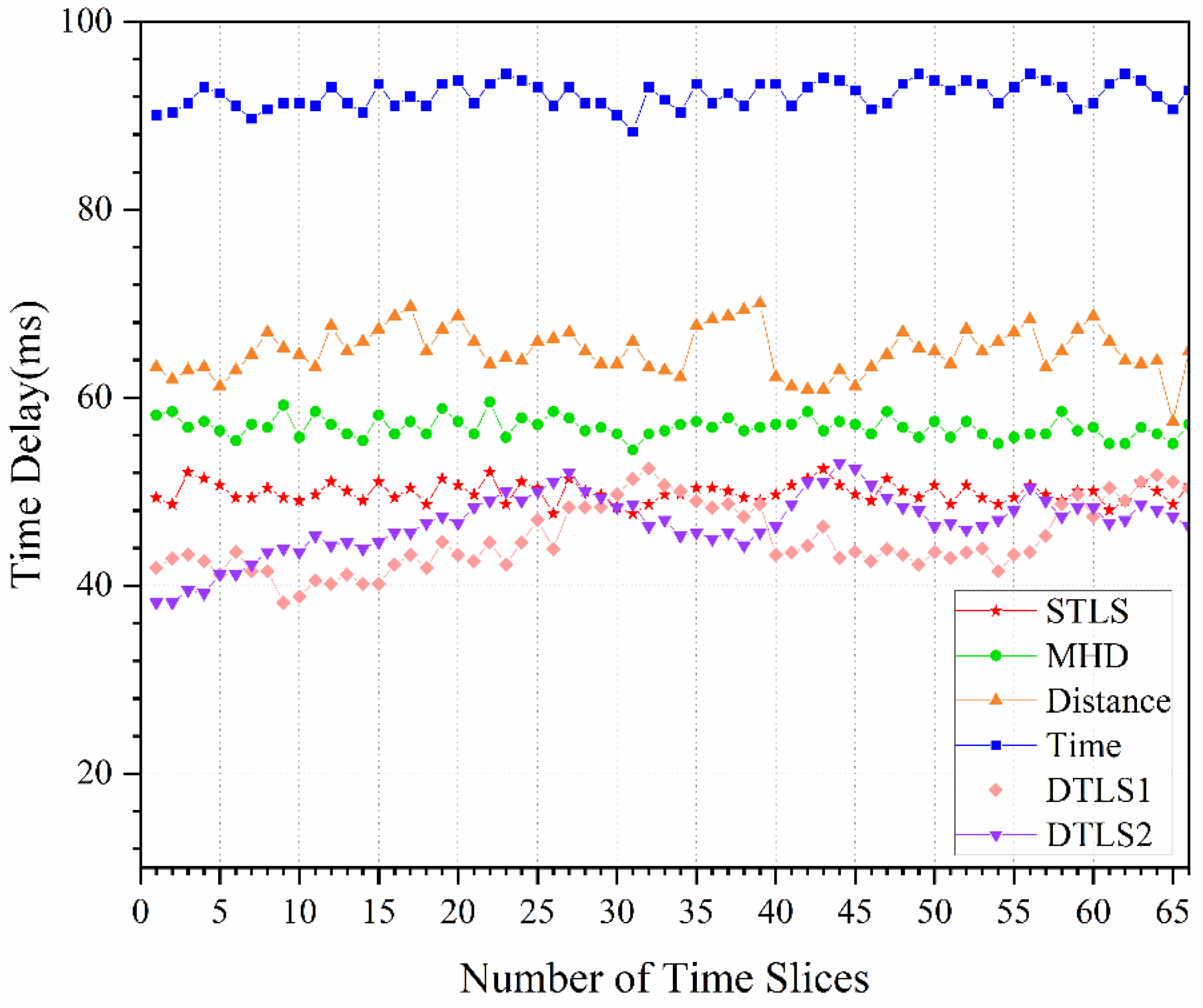 Electronics 12 01784 g008