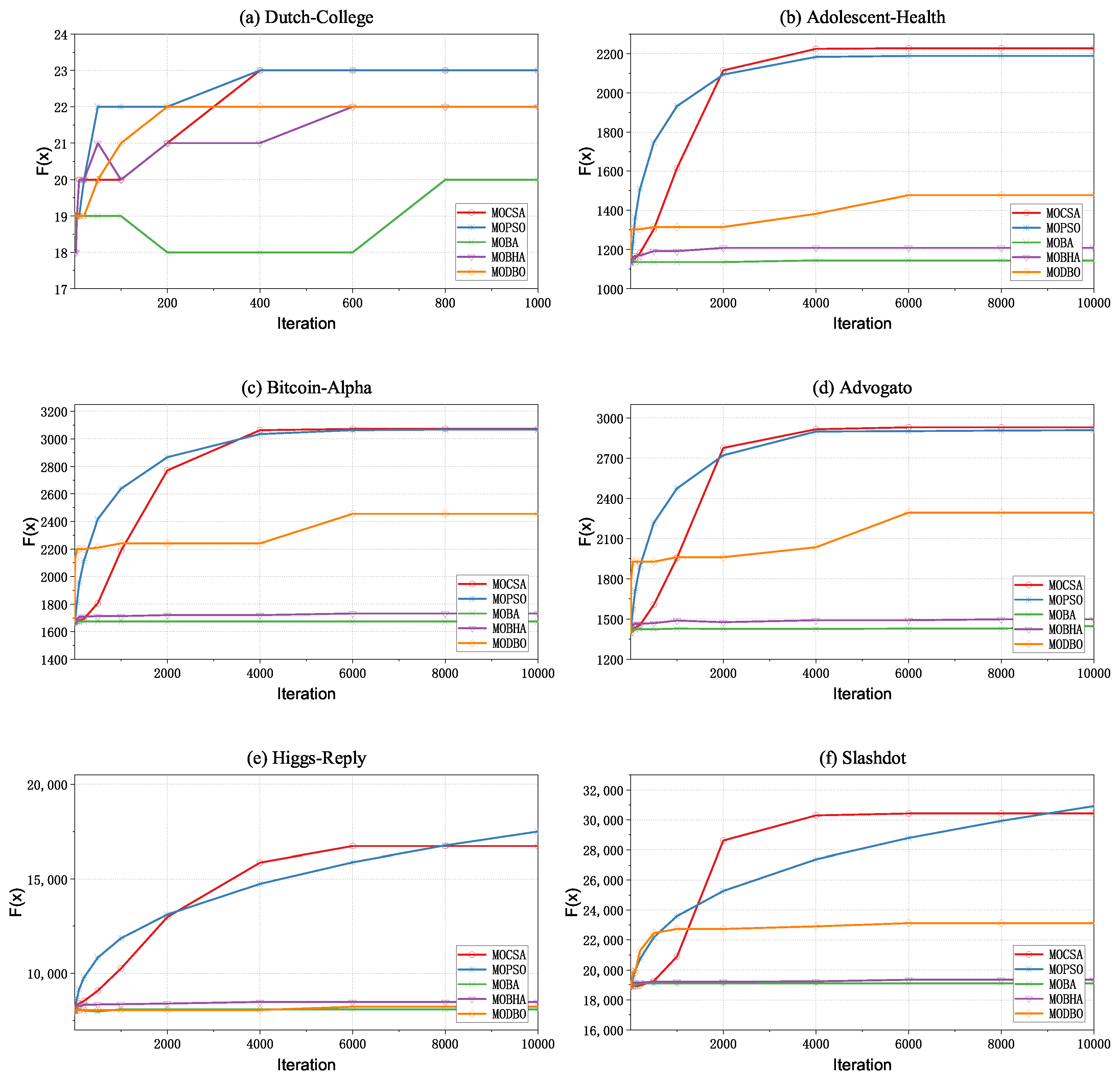 Electronics 12 01790 g006 Electronics 12 01790 g006