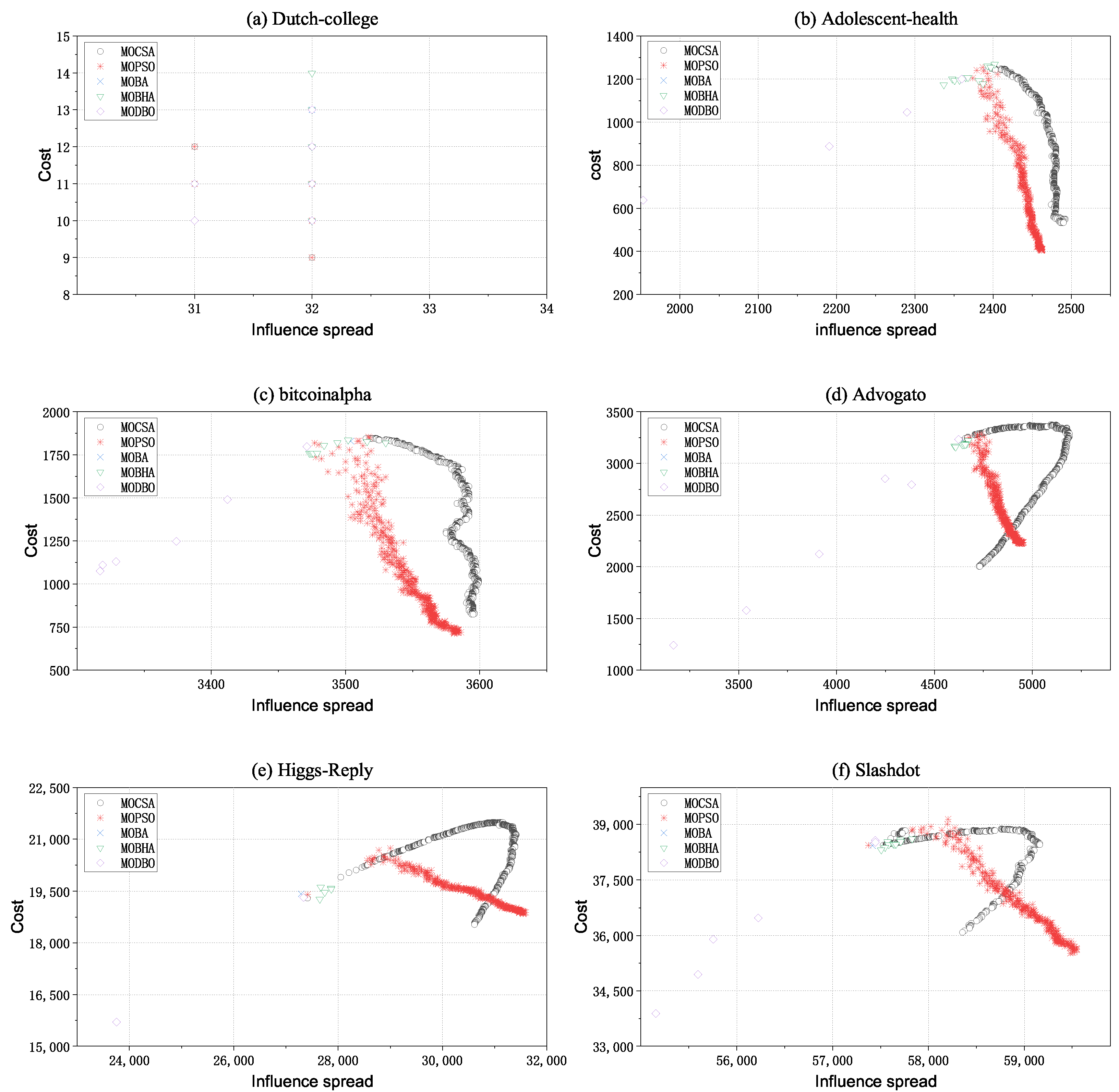Electronics 12 01790 g007 Electronics 12 01790 g007