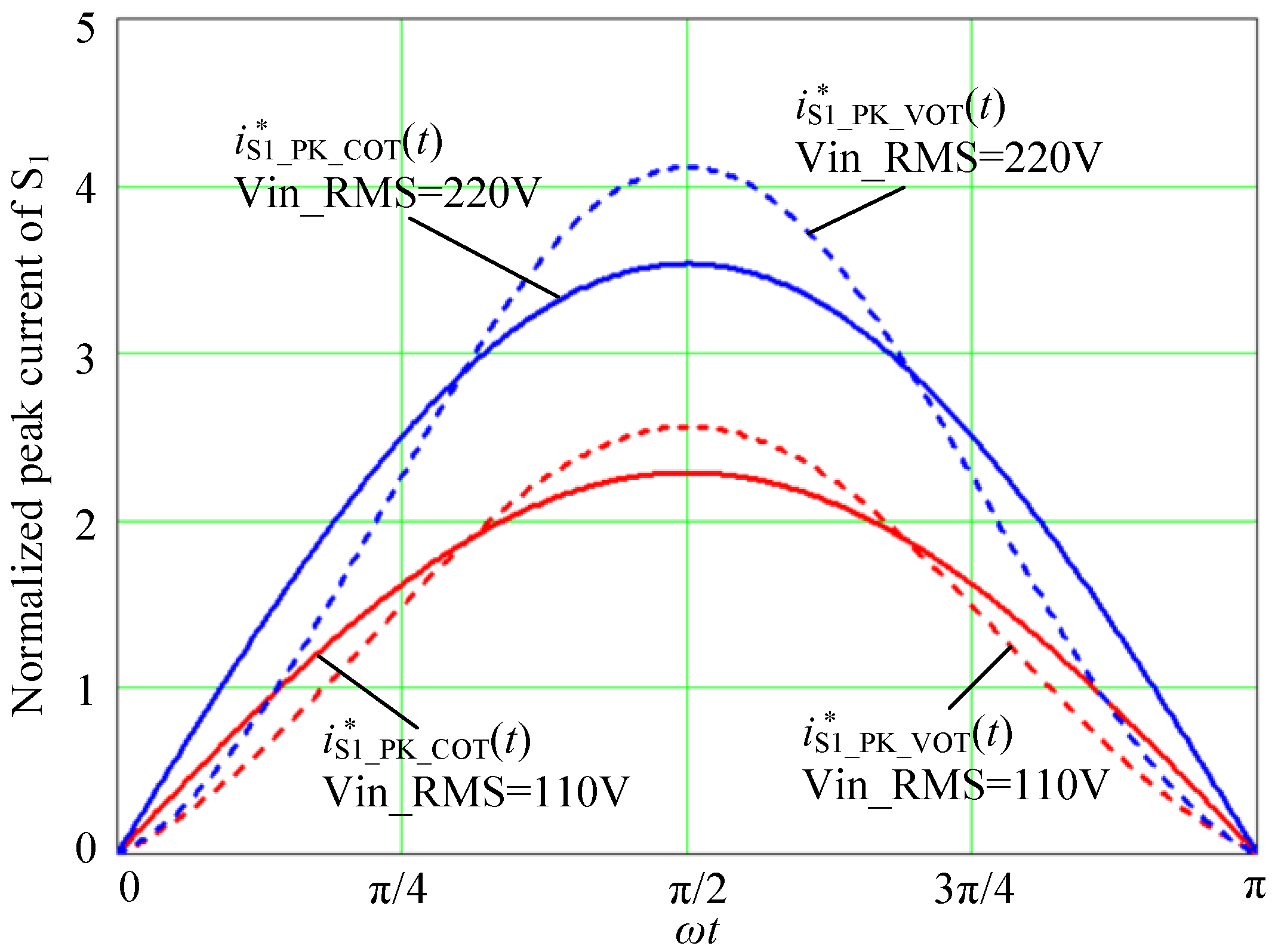 Electronics 12 01807 g011