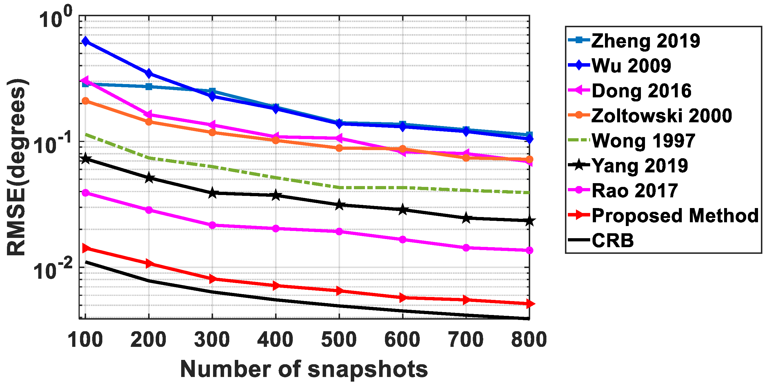 Electronics 12 01813 g007
