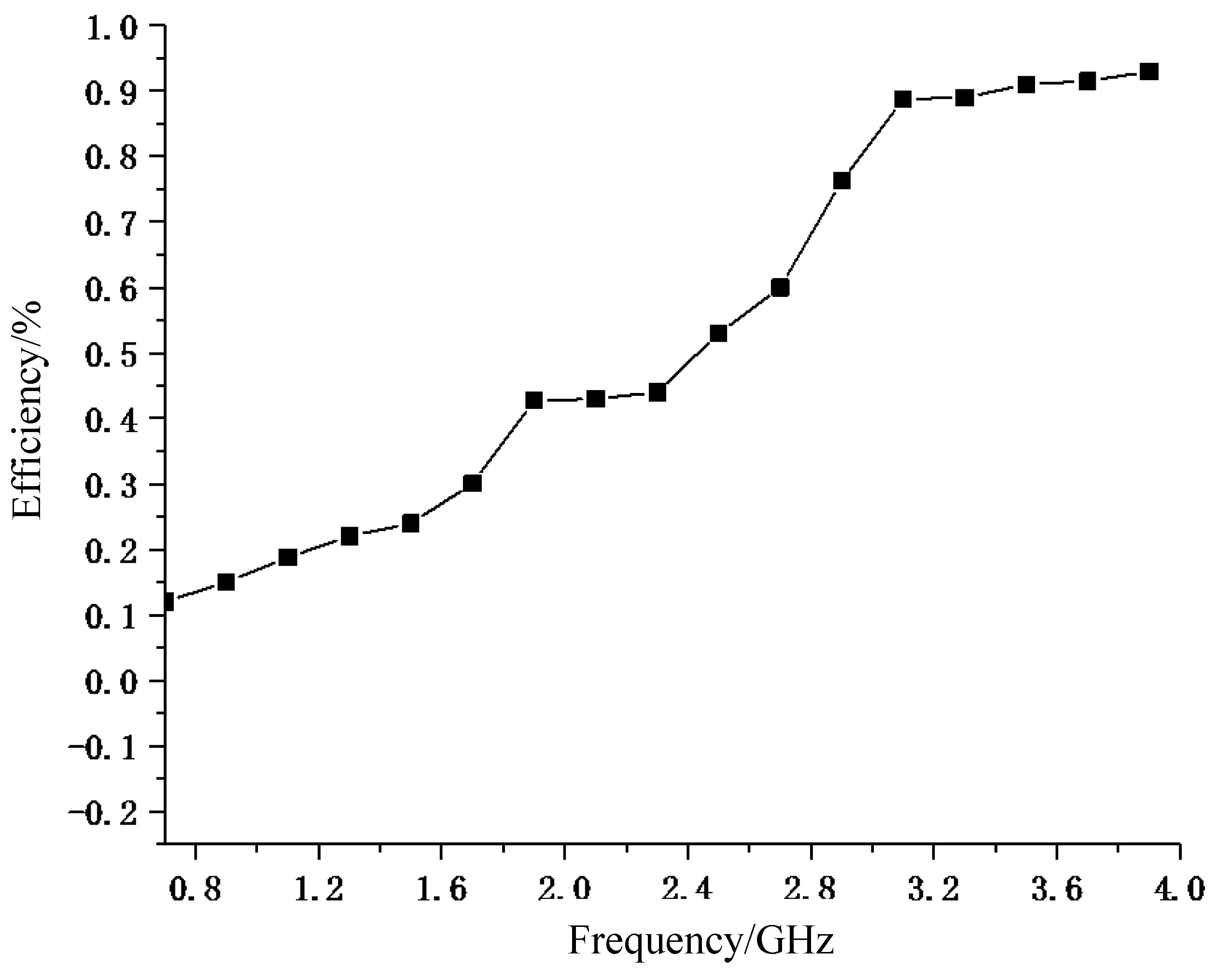 Electronics 12 01824 g009 Electronics 12 01824 g009