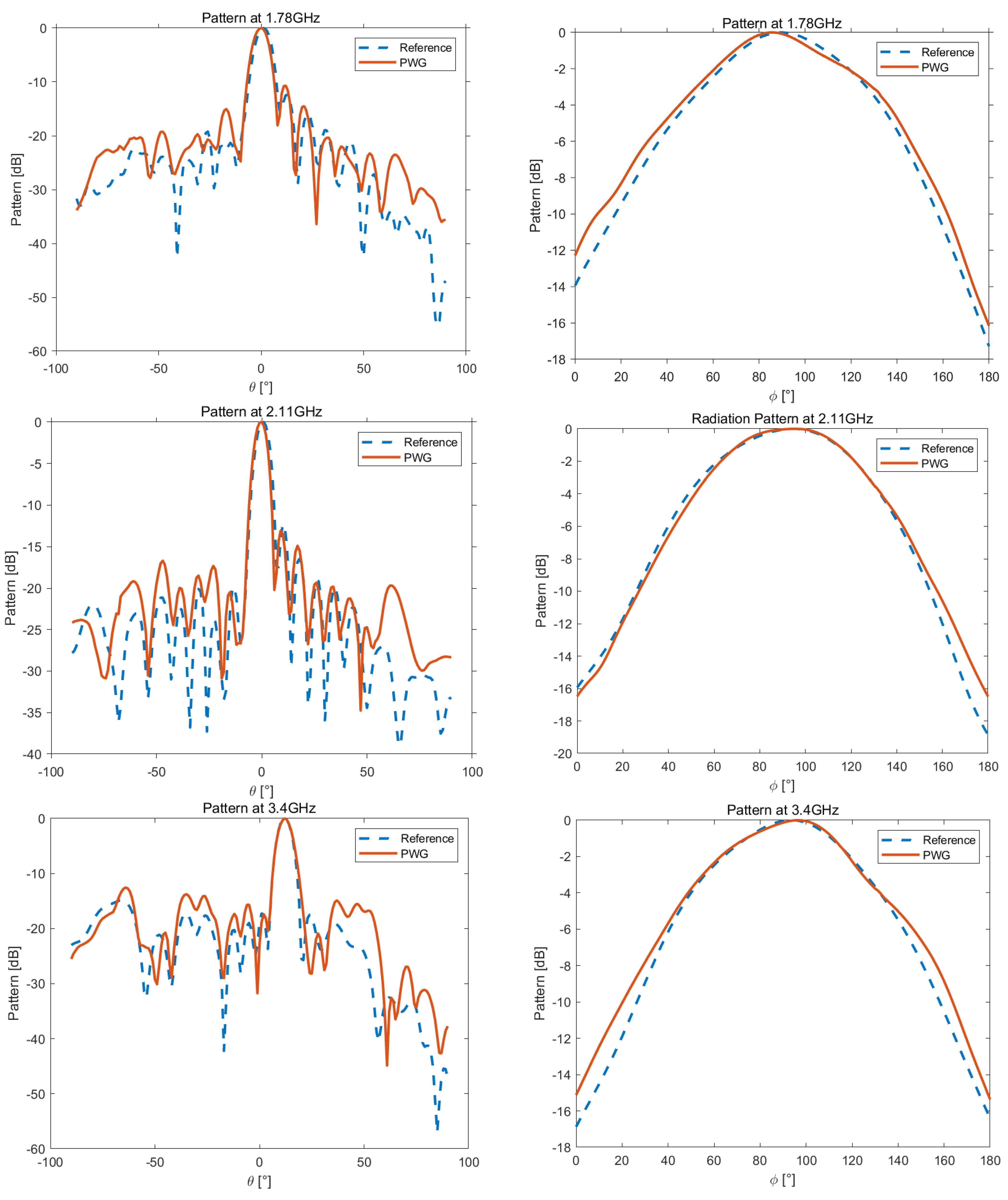 Electronics 12 01824 g017 Electronics 12 01824 g017