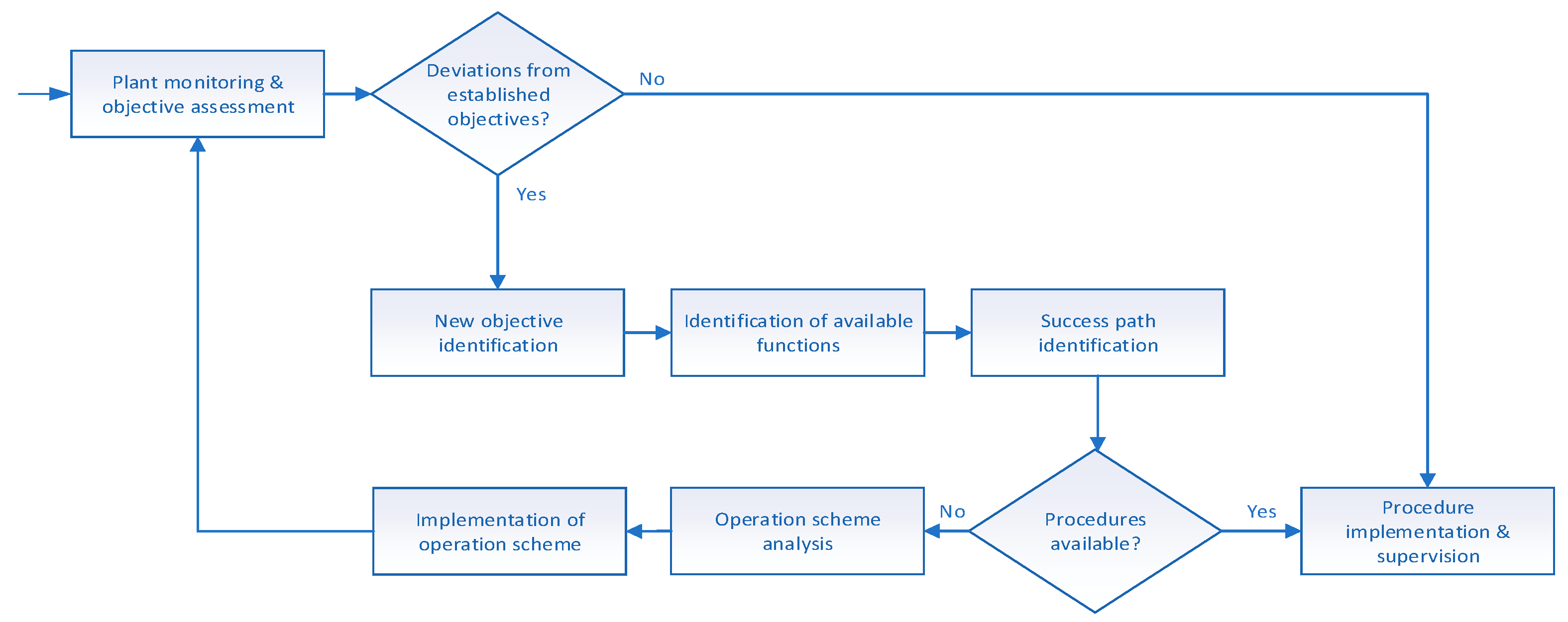 Electronics 12 01836 g002 Electronics 12 01836 g002